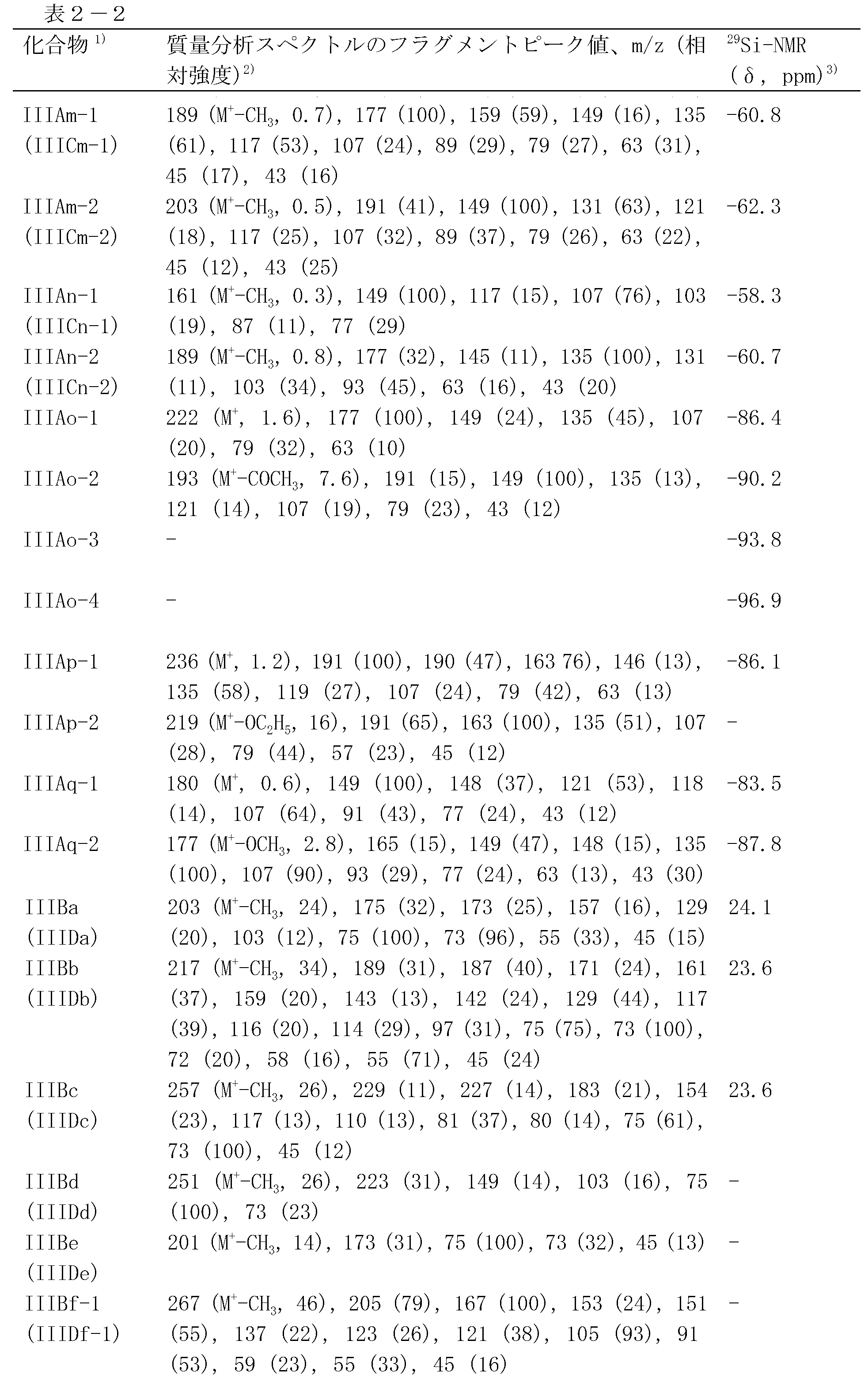 Figure JPOXMLDOC01-appb-T000021