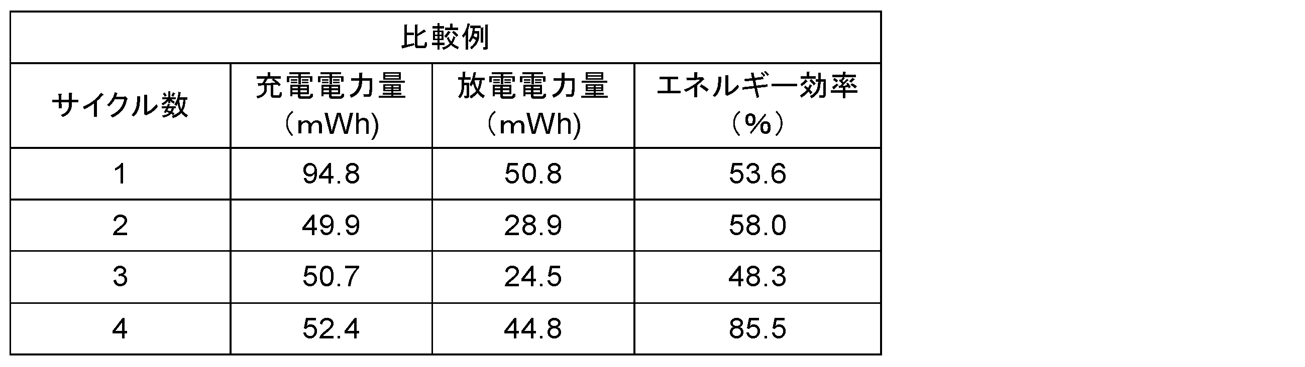 Figure JPOXMLDOC01-appb-T000009