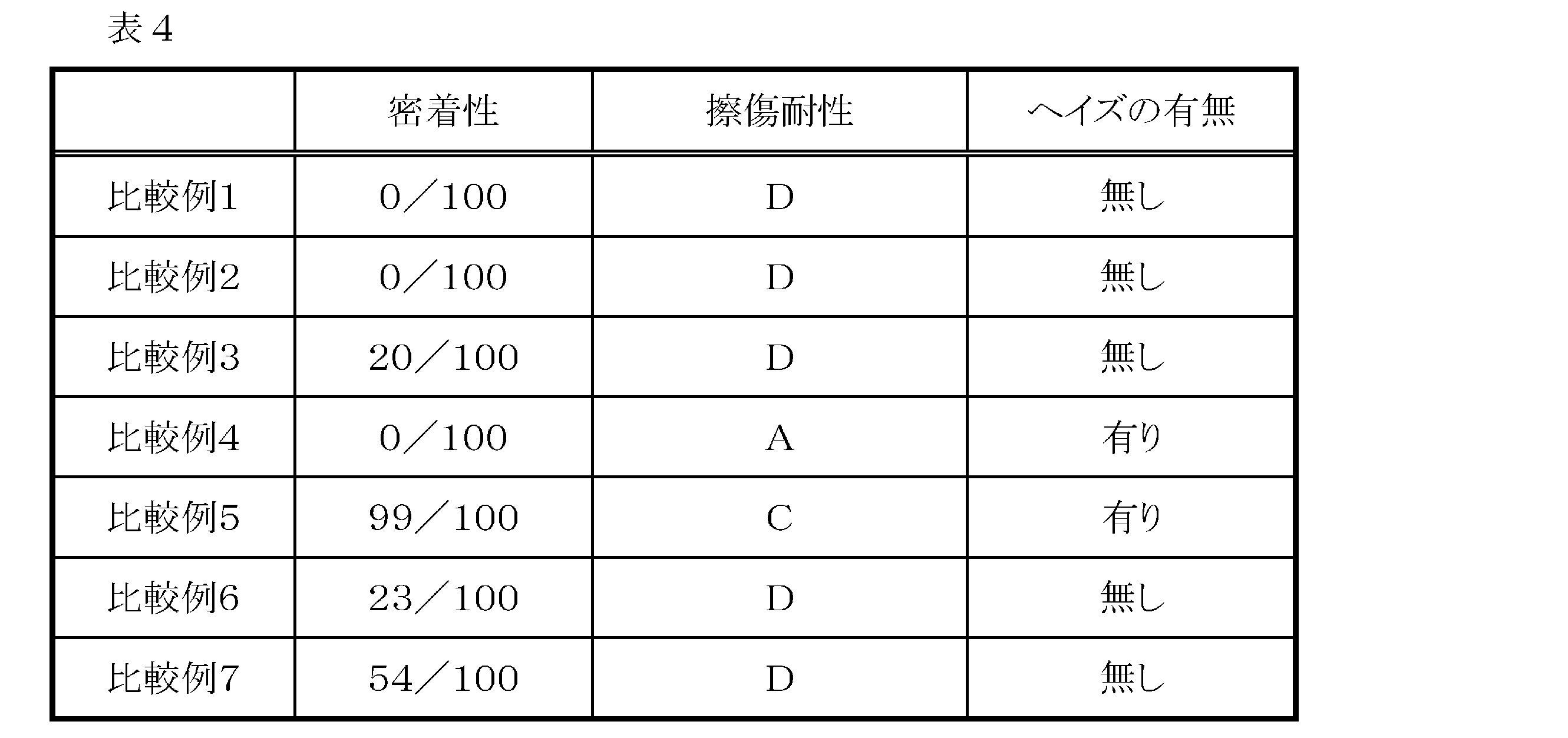 Figure JPOXMLDOC01-appb-T000017