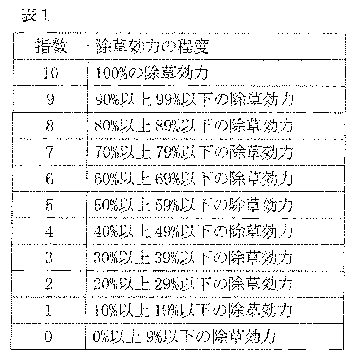Figure JPOXMLDOC01-appb-T000004
