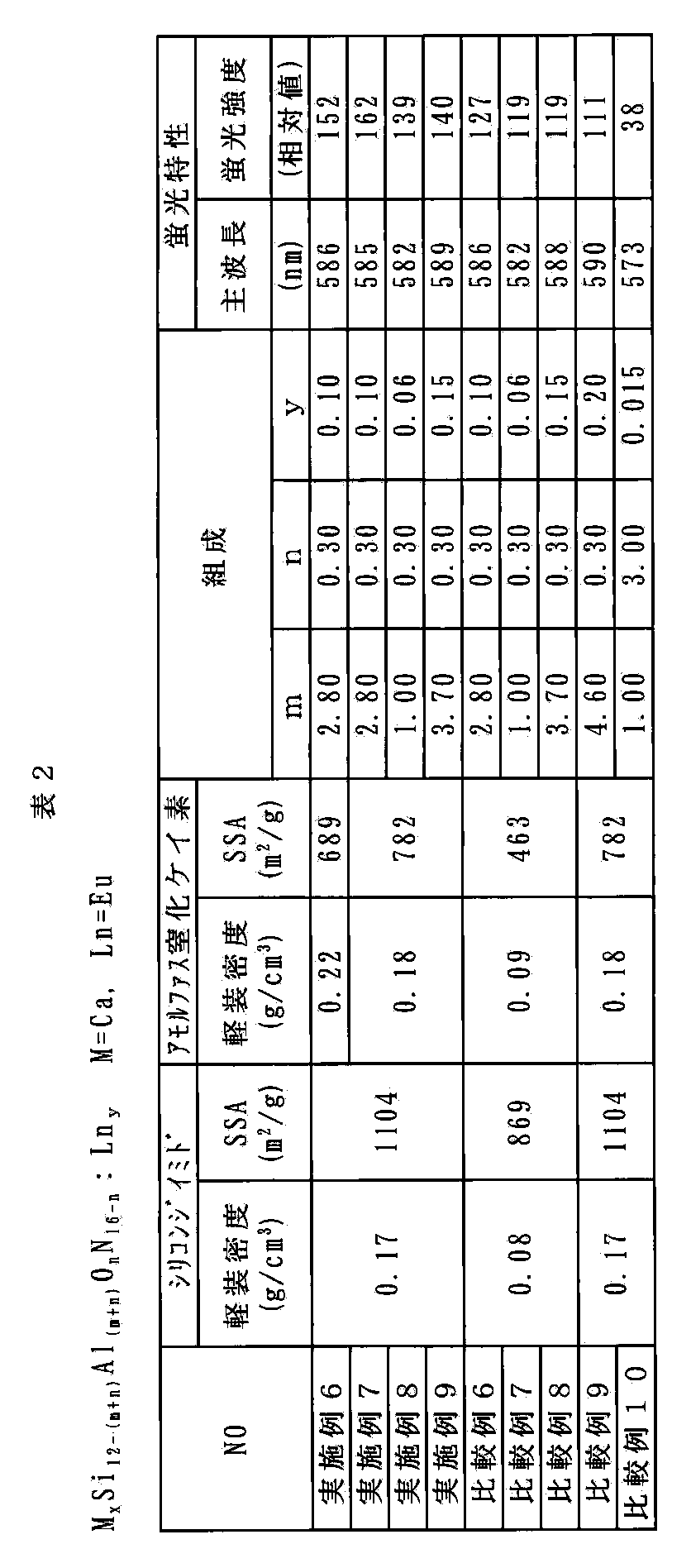 Figure JPOXMLDOC01-appb-T000002