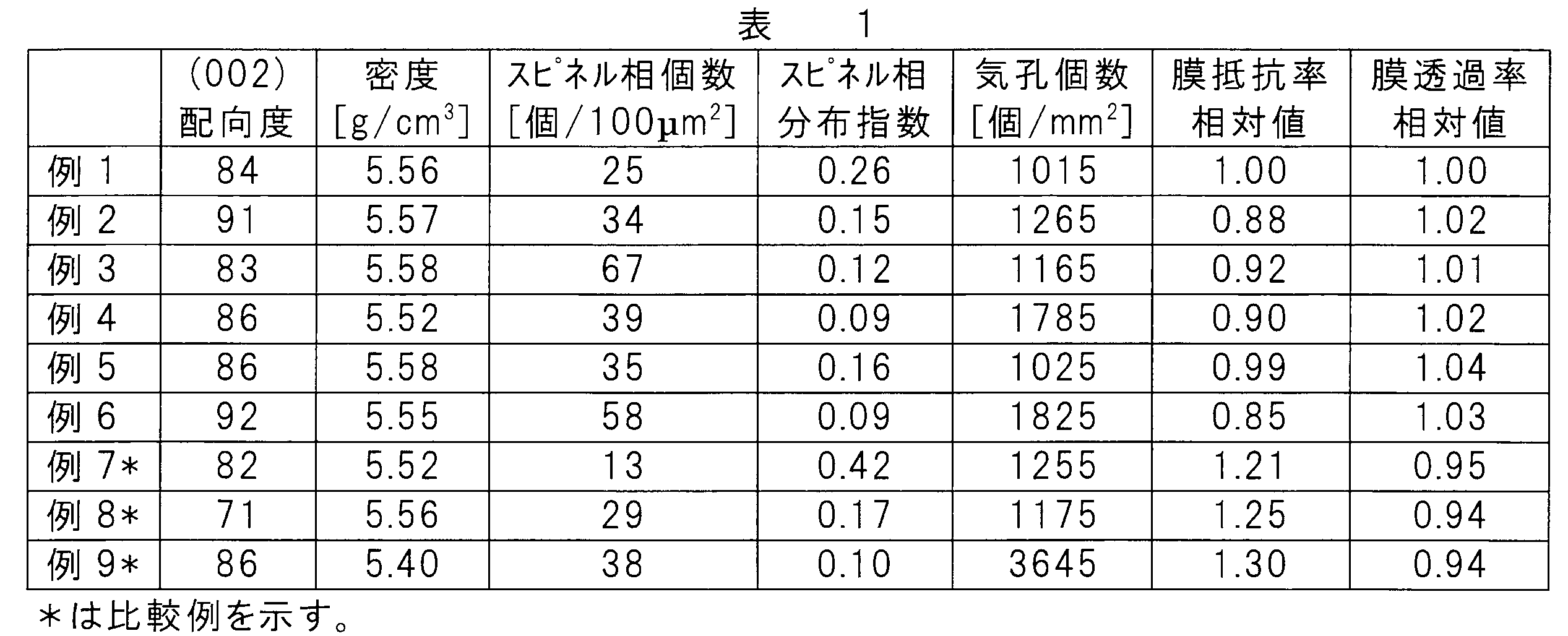 Figure JPOXMLDOC01-appb-T000003