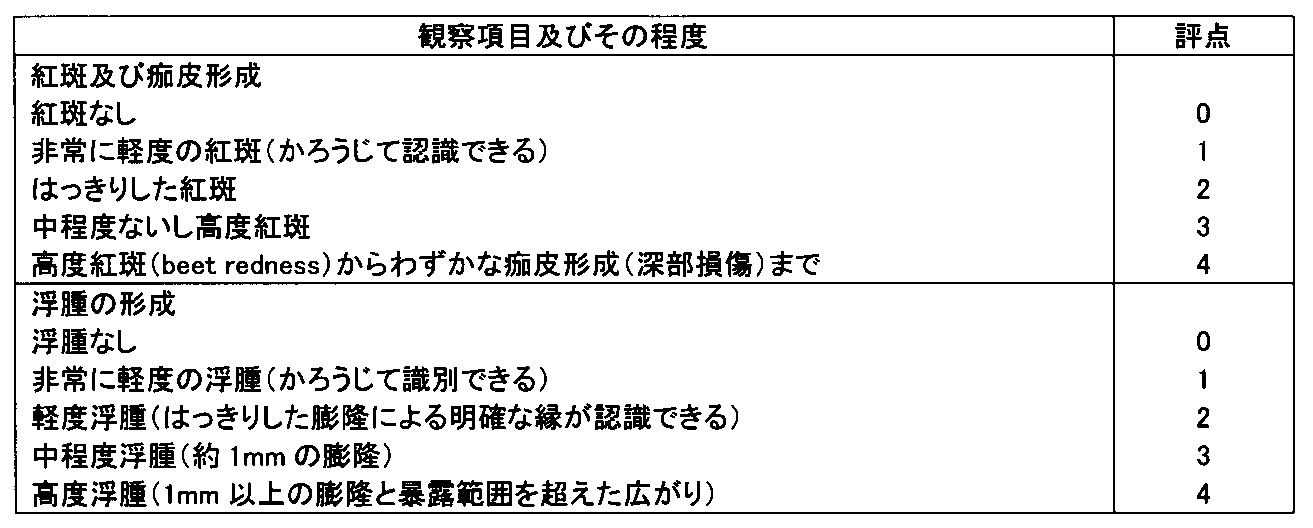 Figure JPOXMLDOC01-appb-T000020