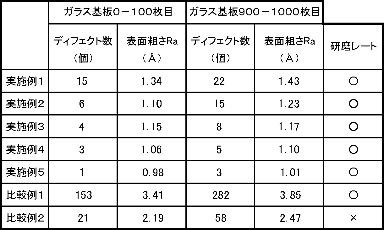 Figure JPOXMLDOC01-appb-T000001