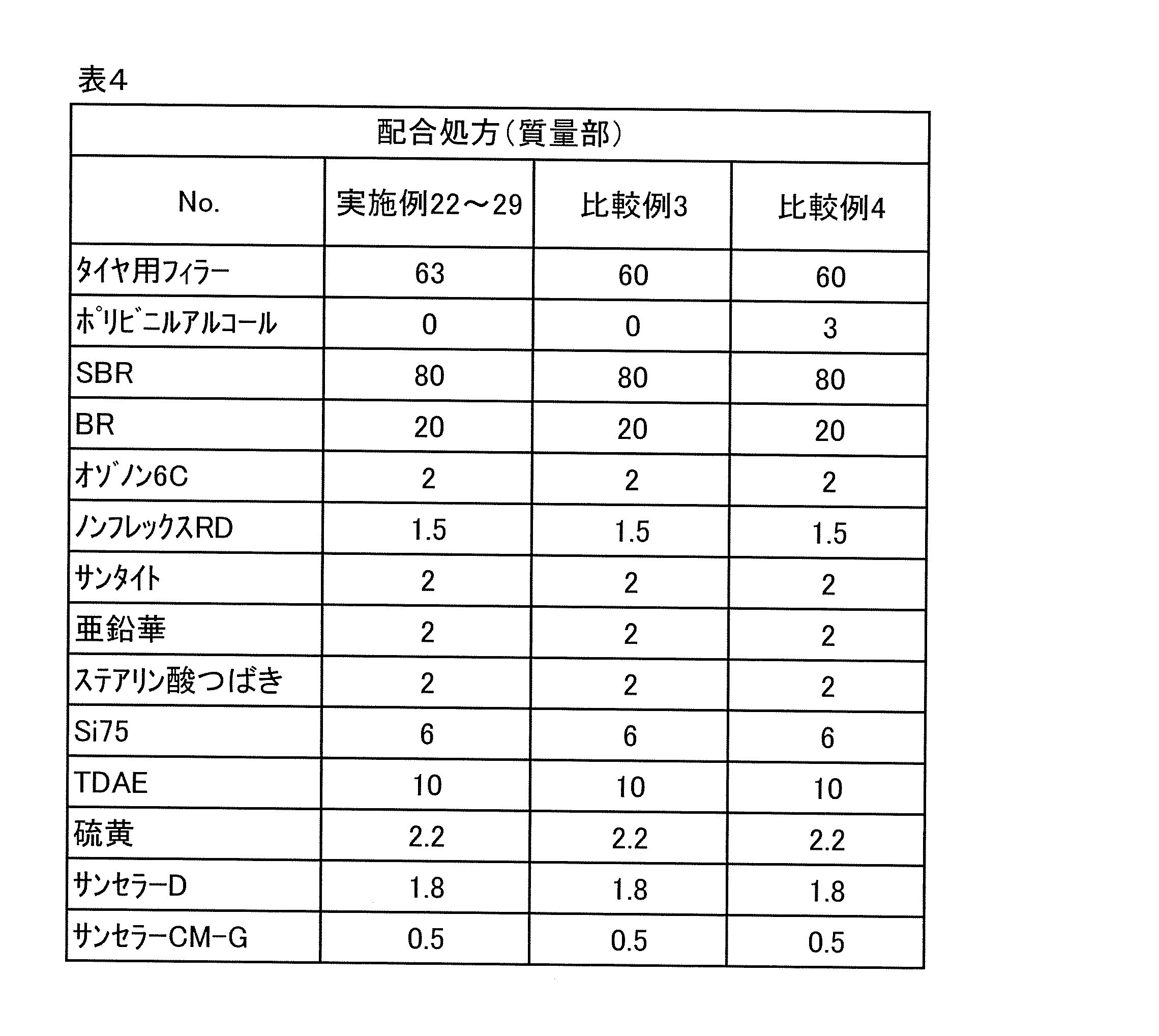 Figure JPOXMLDOC01-appb-T000004