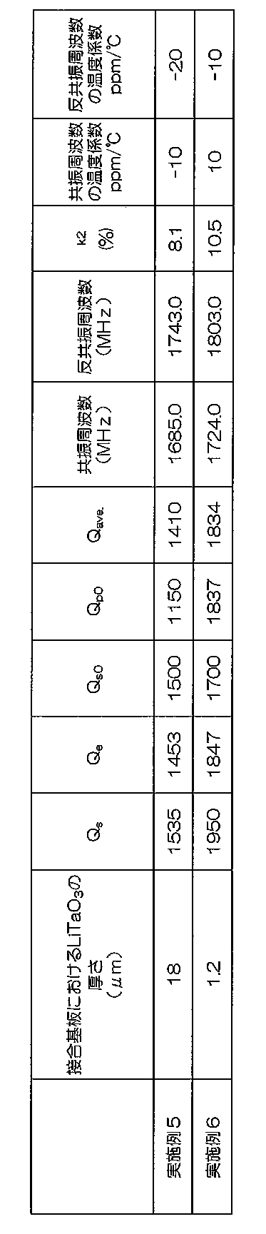Figure JPOXMLDOC01-appb-T000004