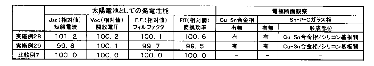Figure JPOXMLDOC01-appb-T000004