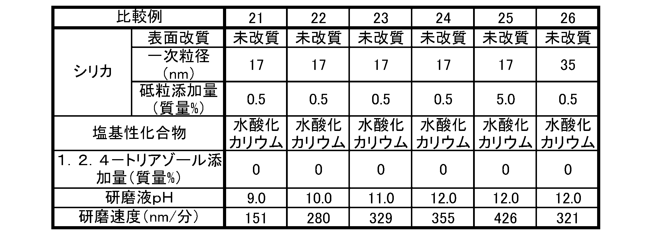 Figure JPOXMLDOC01-appb-T000009