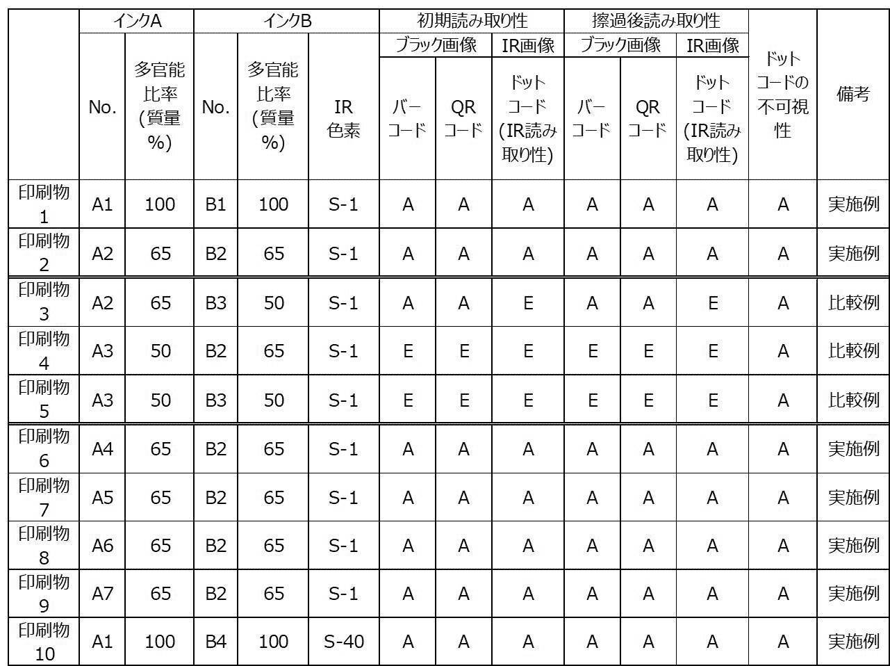Figure JPOXMLDOC01-appb-T000015