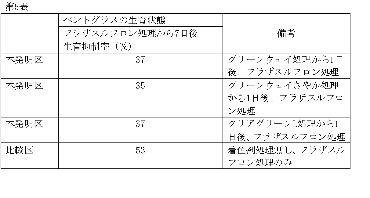 Figure JPOXMLDOC01-appb-T000007