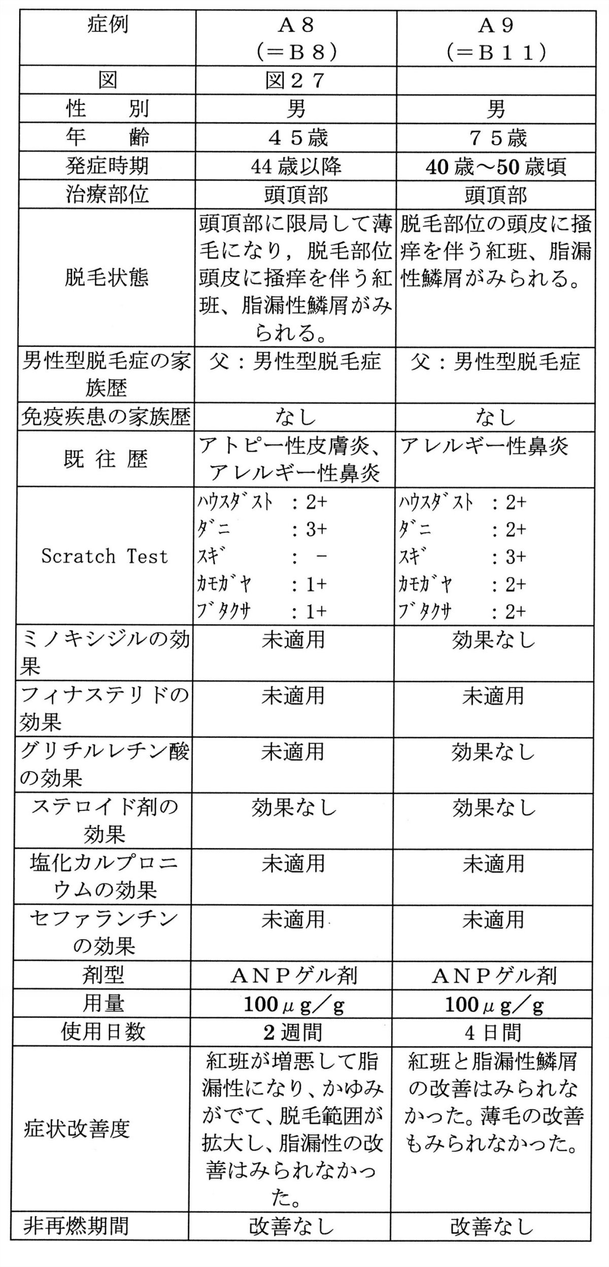 Figure JPOXMLDOC01-appb-T000011
