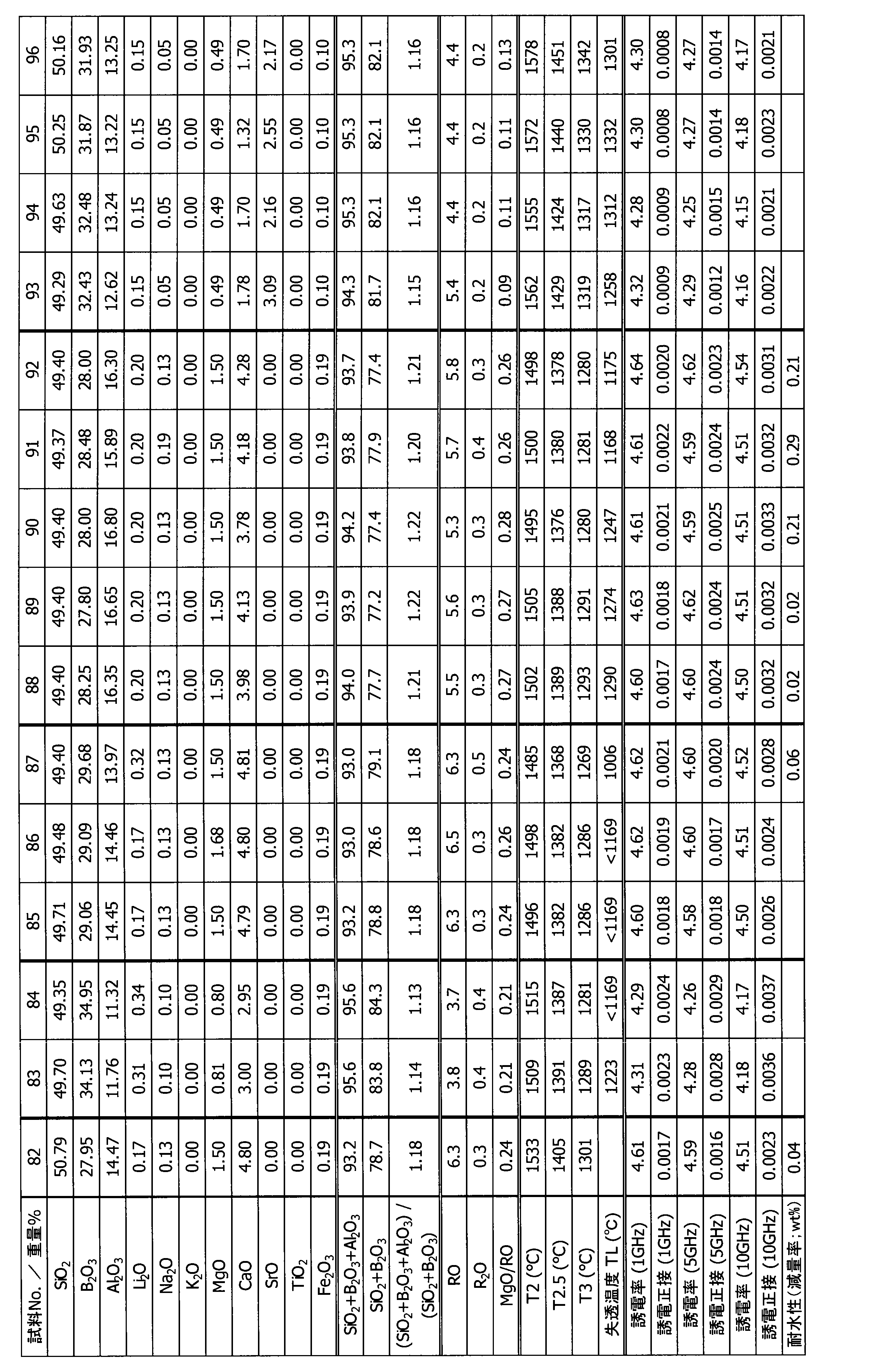 Figure JPOXMLDOC01-appb-T000006