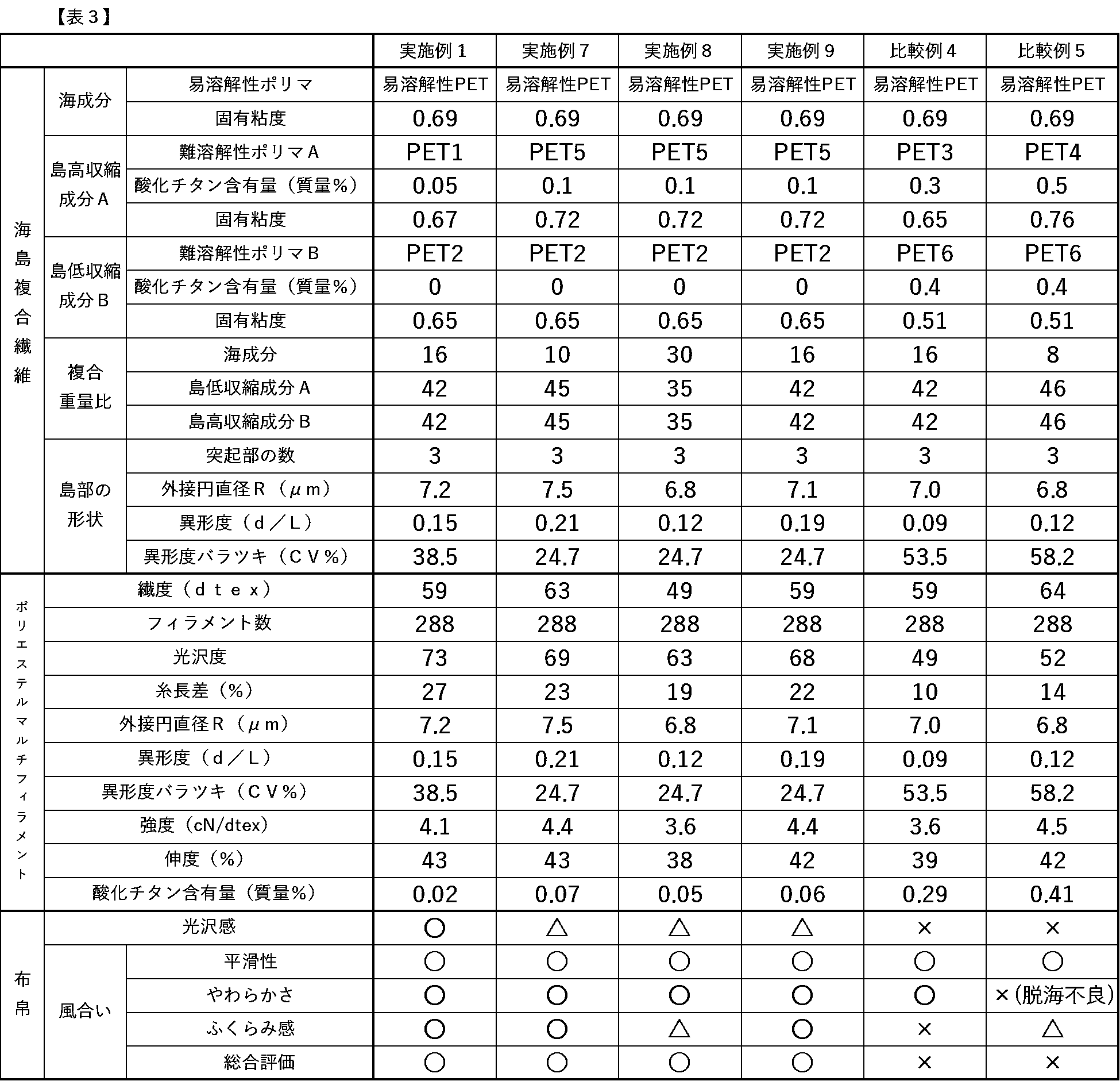 Figure JPOXMLDOC01-appb-T000003