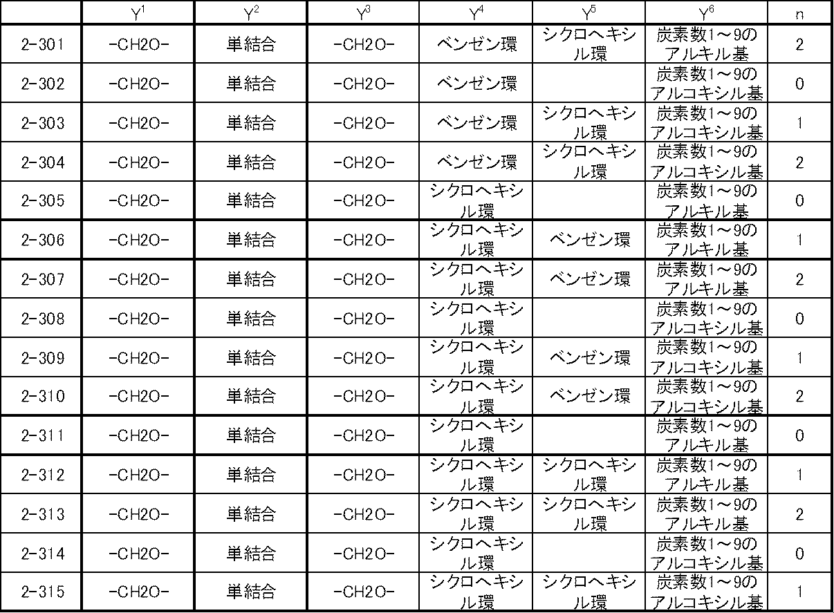 Figure JPOXMLDOC01-appb-T000024