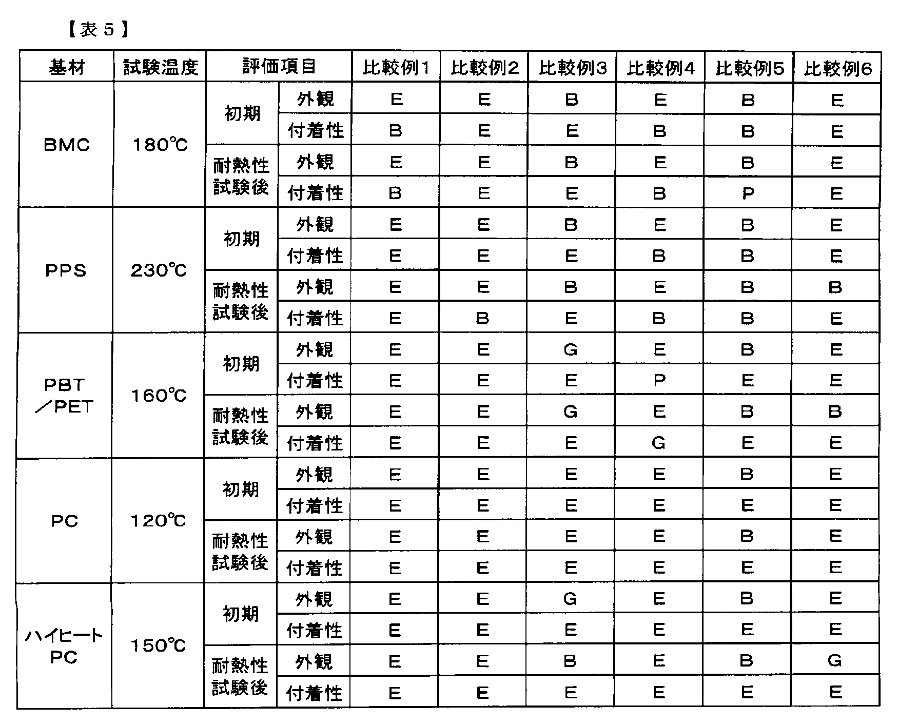 Figure JPOXMLDOC01-appb-T000008