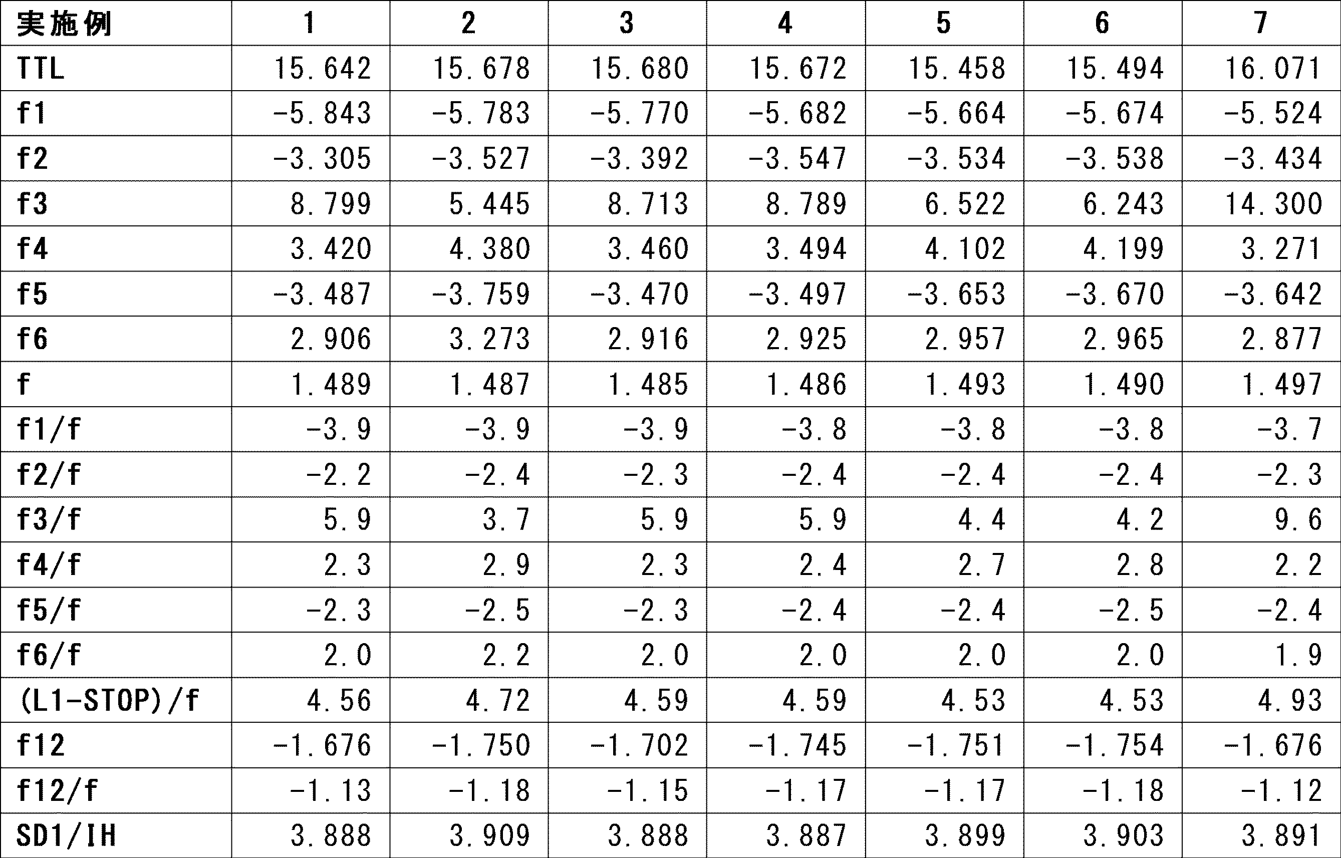 Figure JPOXMLDOC01-appb-T000016