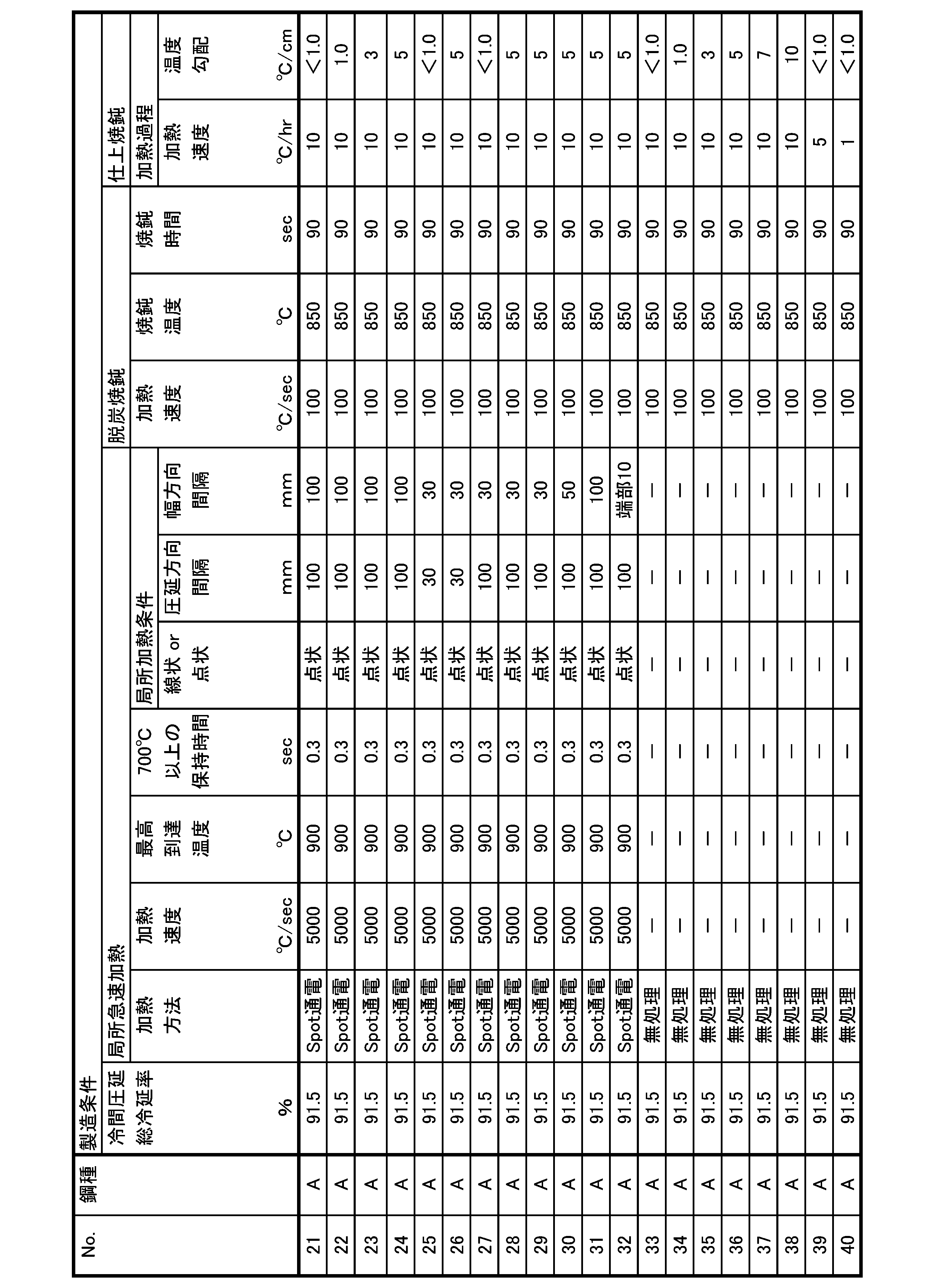 Figure JPOXMLDOC01-appb-T000004