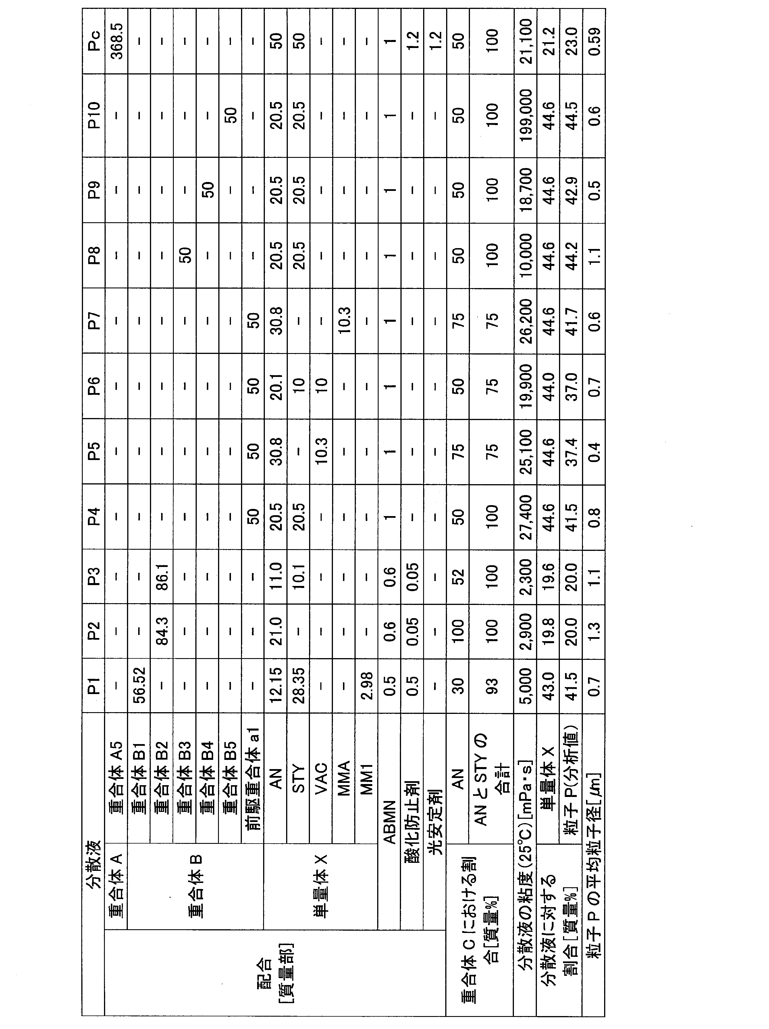 Figure JPOXMLDOC01-appb-T000003