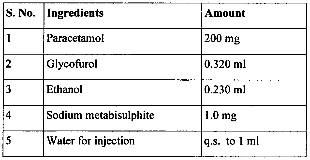 The composition of paracetamol The composition of paracetamol