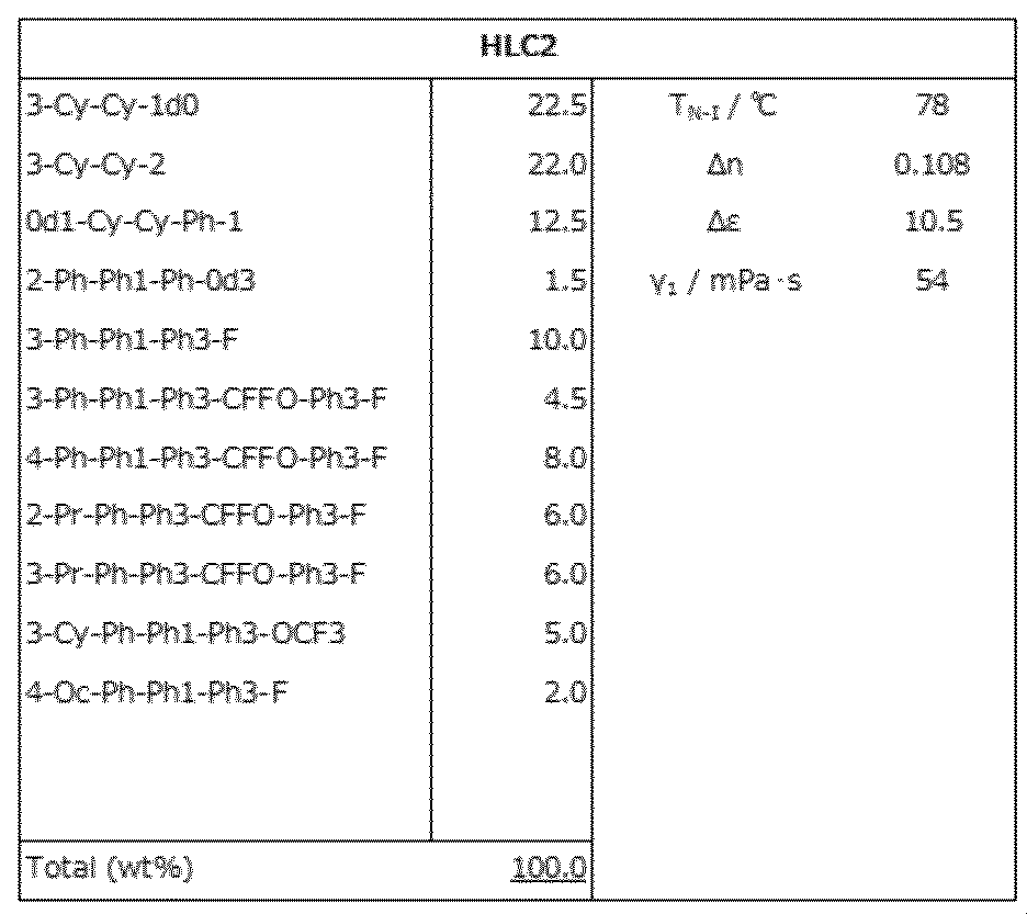 Figure JPOXMLDOC01-appb-T000154