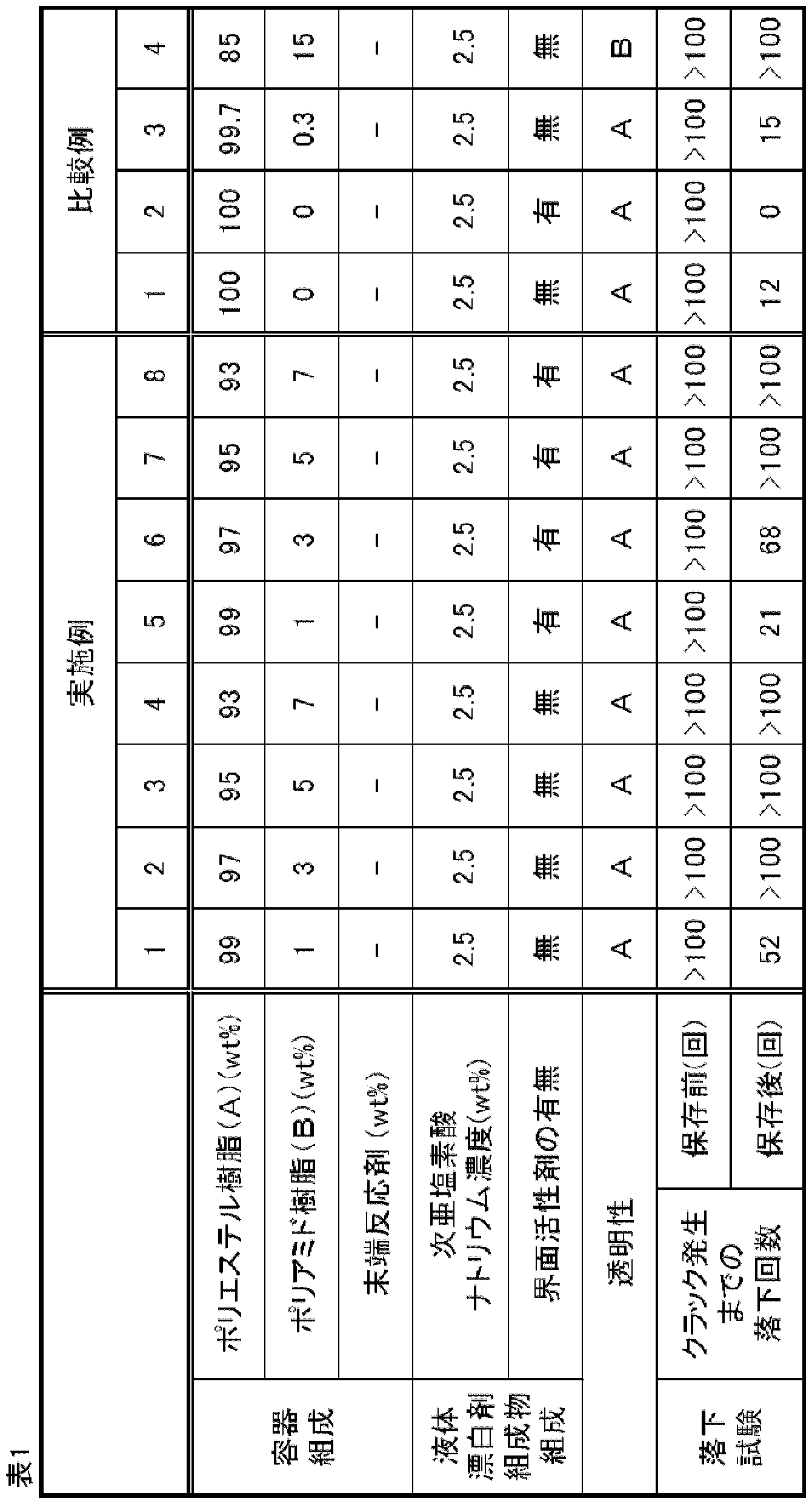 Figure JPOXMLDOC01-appb-T000008