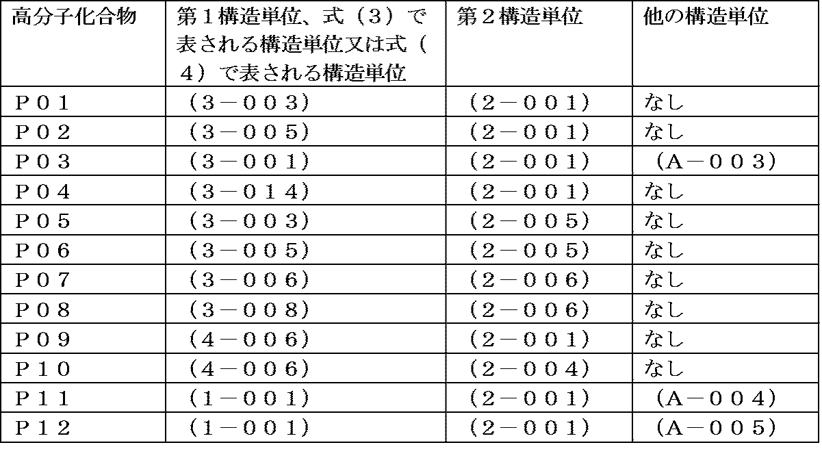 Figure JPOXMLDOC01-appb-I000018