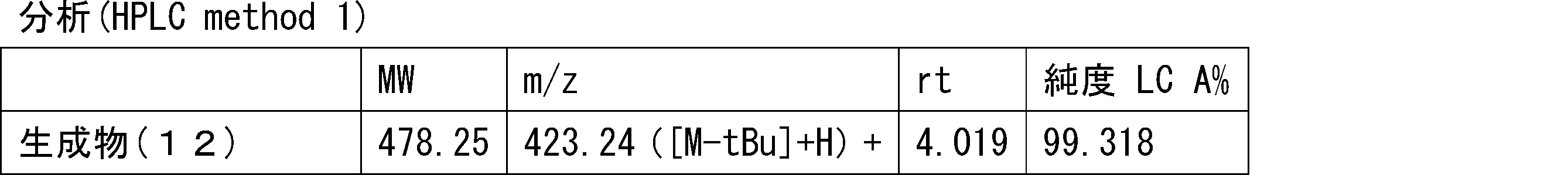Figure JPOXMLDOC01-appb-T000300