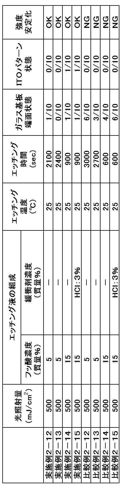 Figure JPOXMLDOC01-appb-T000004