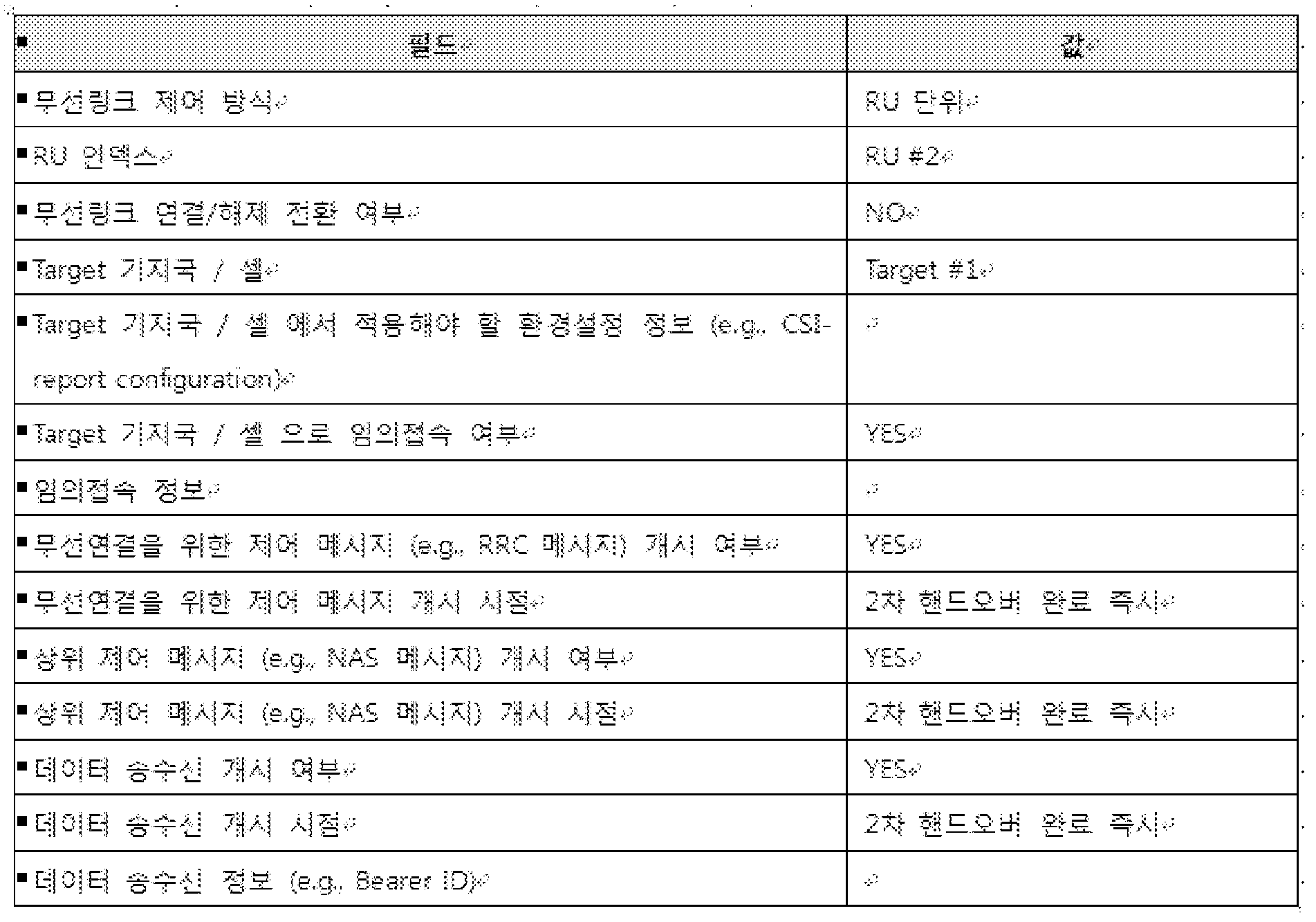 Figure PCTKR2016015243-appb-T000009