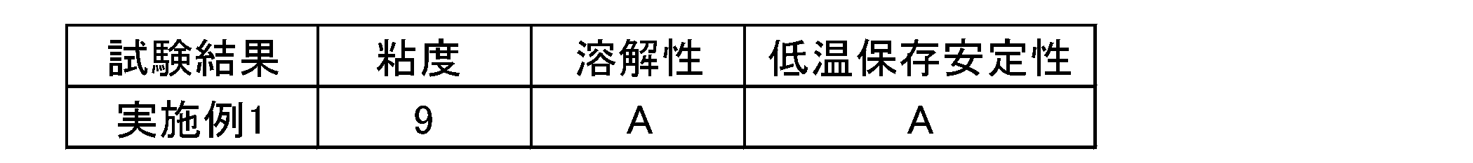 Figure JPOXMLDOC01-appb-T000002