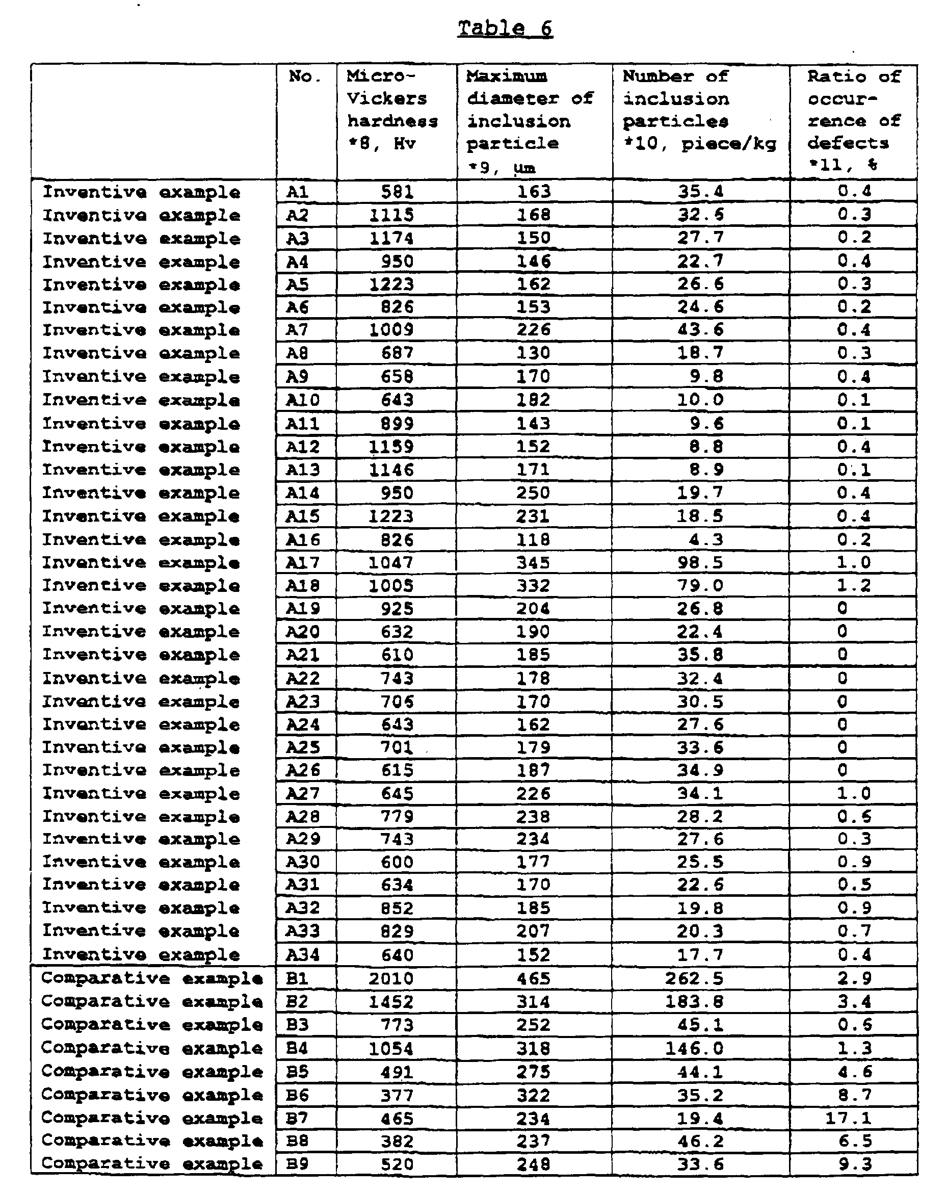 Figure 00220001