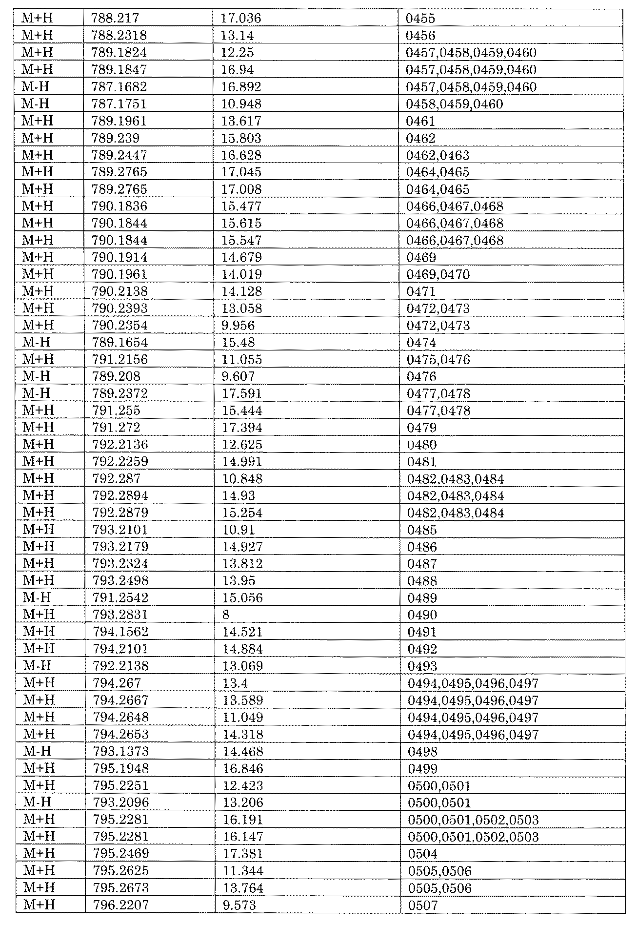 Figure JPOXMLDOC01-appb-I001759