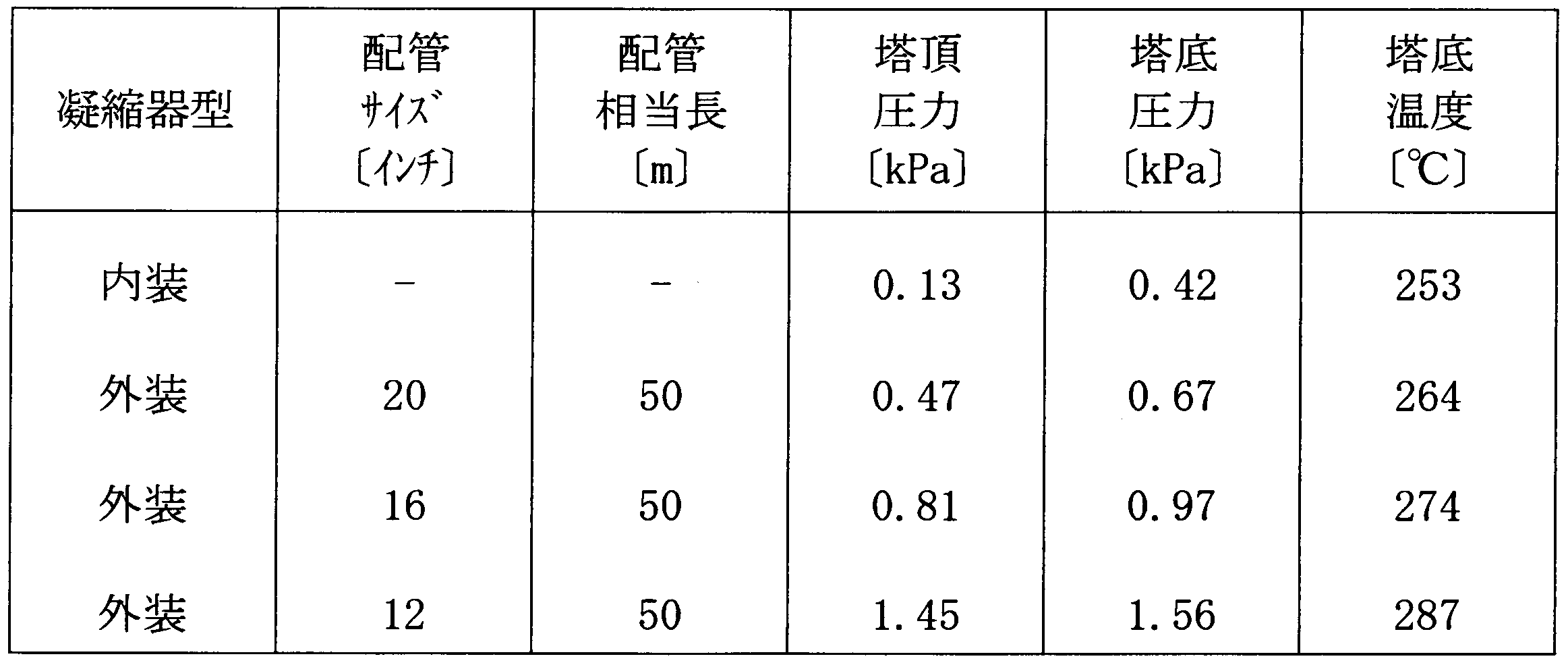 Figure JPOXMLDOC01-appb-T000004