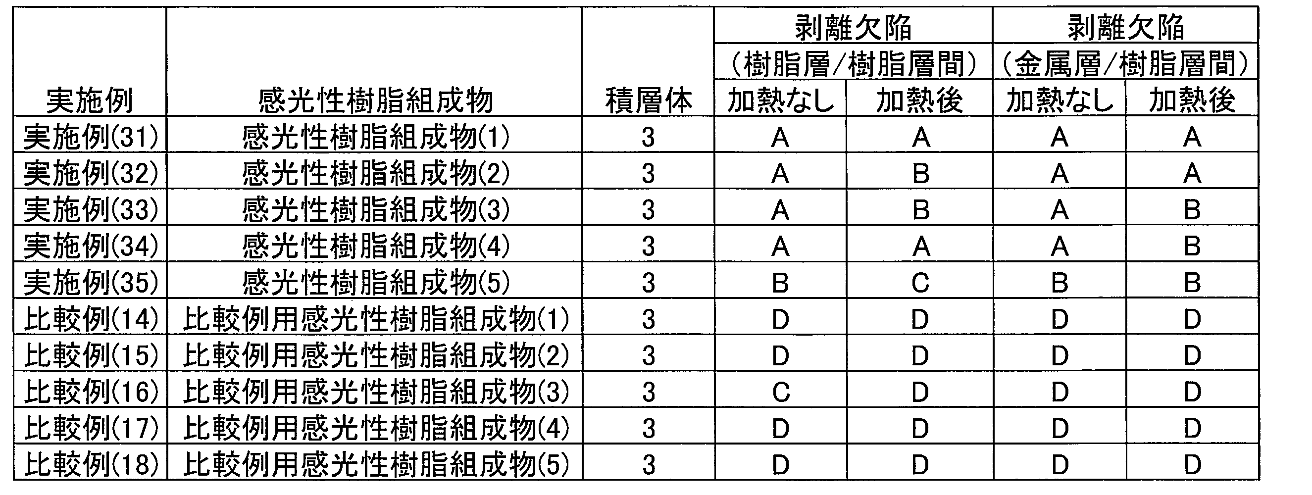 Figure JPOXMLDOC01-appb-T000060