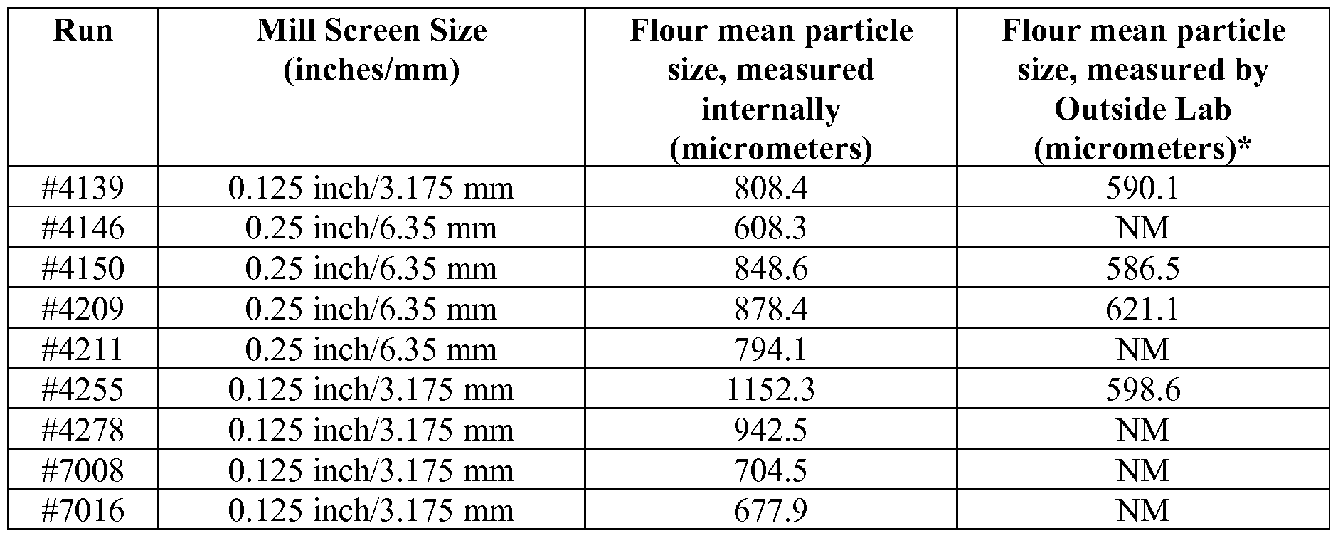 Figure imgf000053_0001