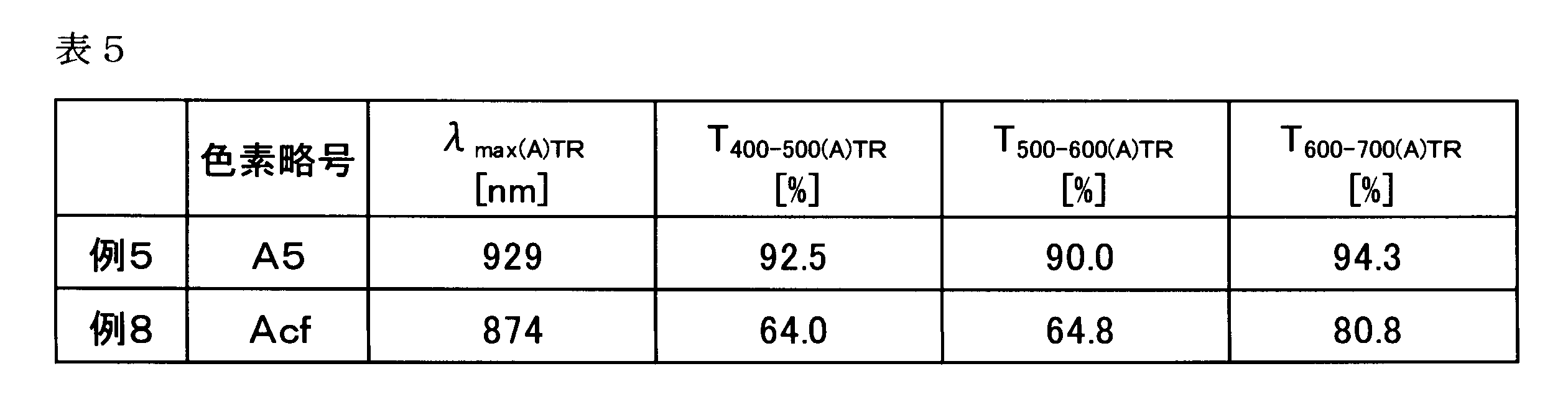 Figure JPOXMLDOC01-appb-T000032