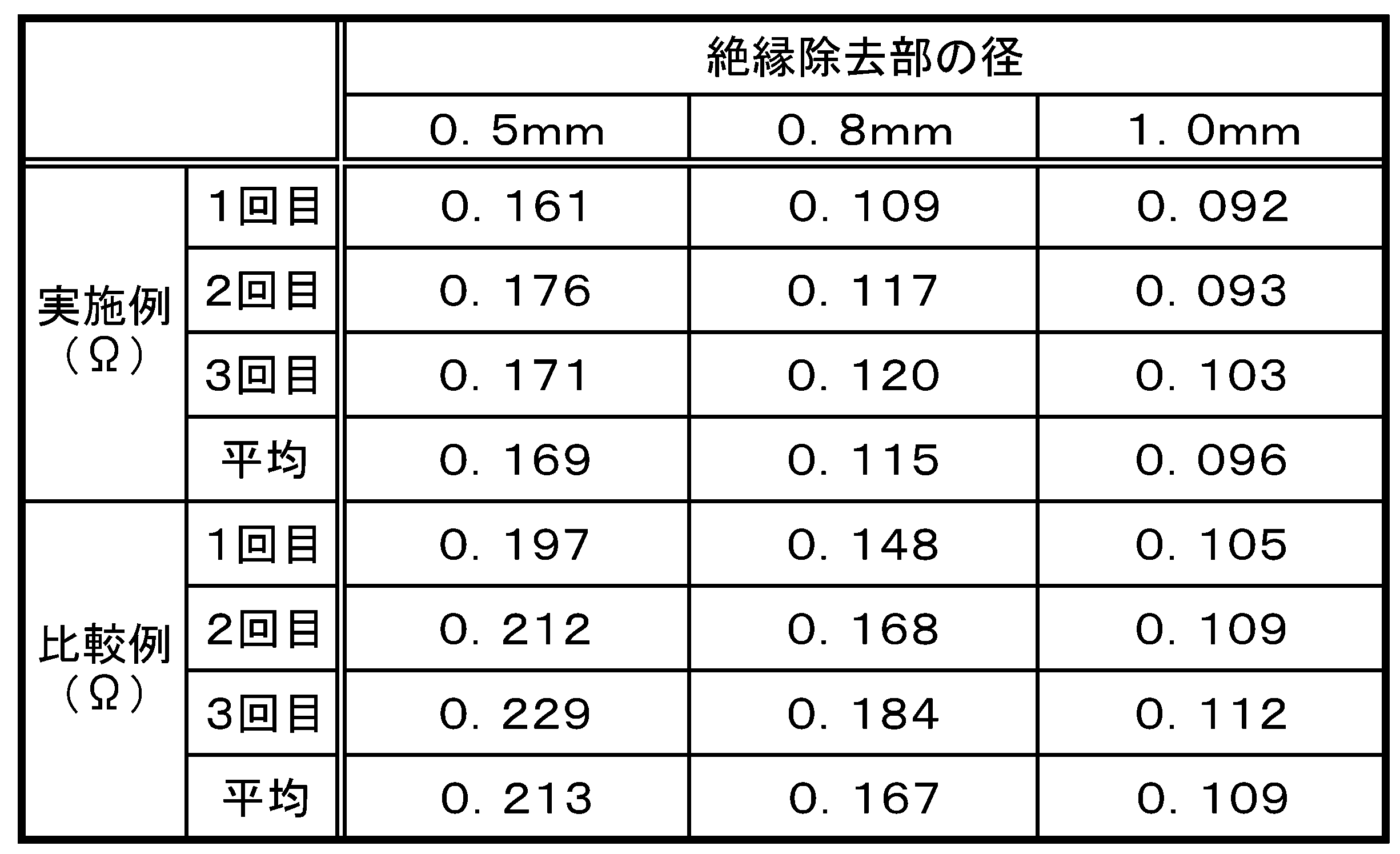Figure JPOXMLDOC01-appb-T000002
