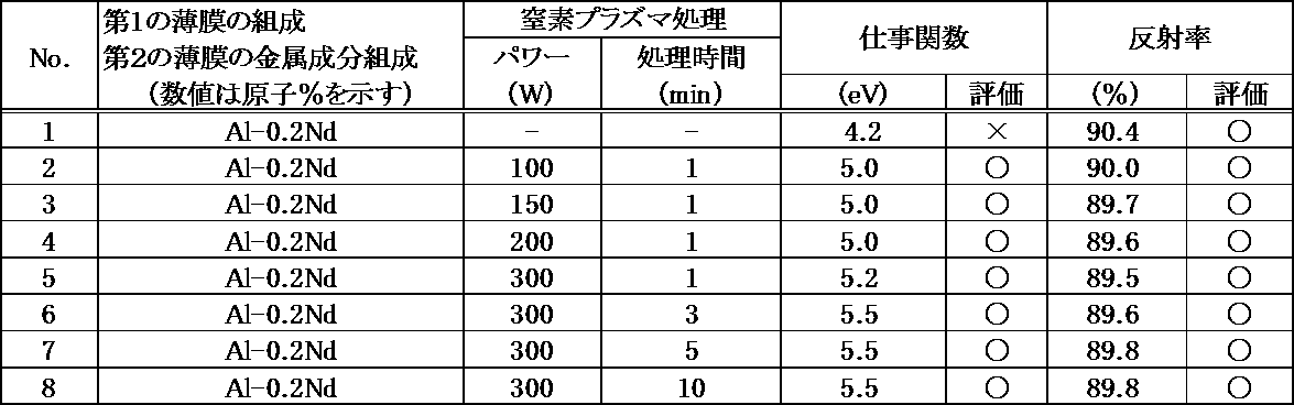 Figure JPOXMLDOC01-appb-T000002