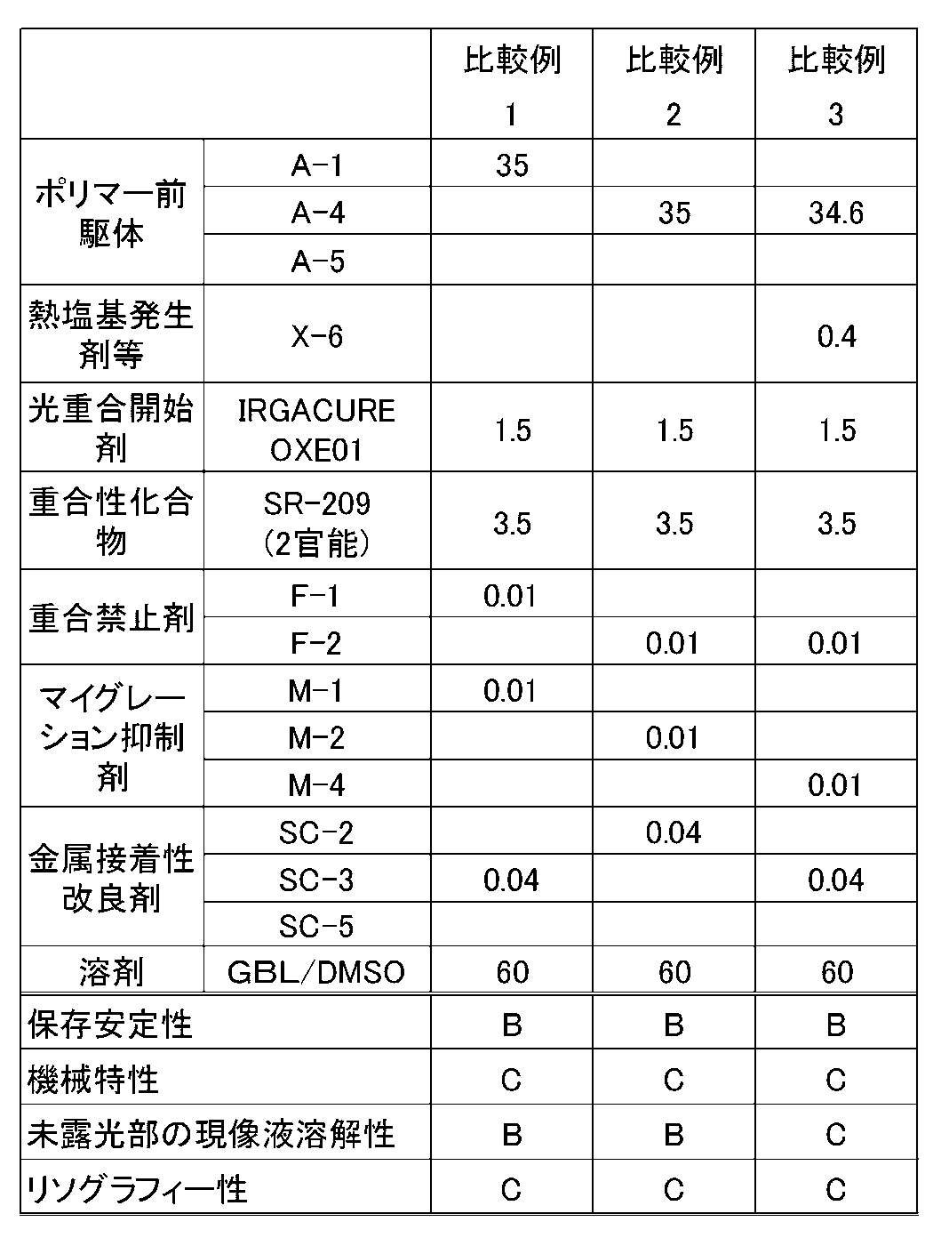 Figure JPOXMLDOC01-appb-T000051