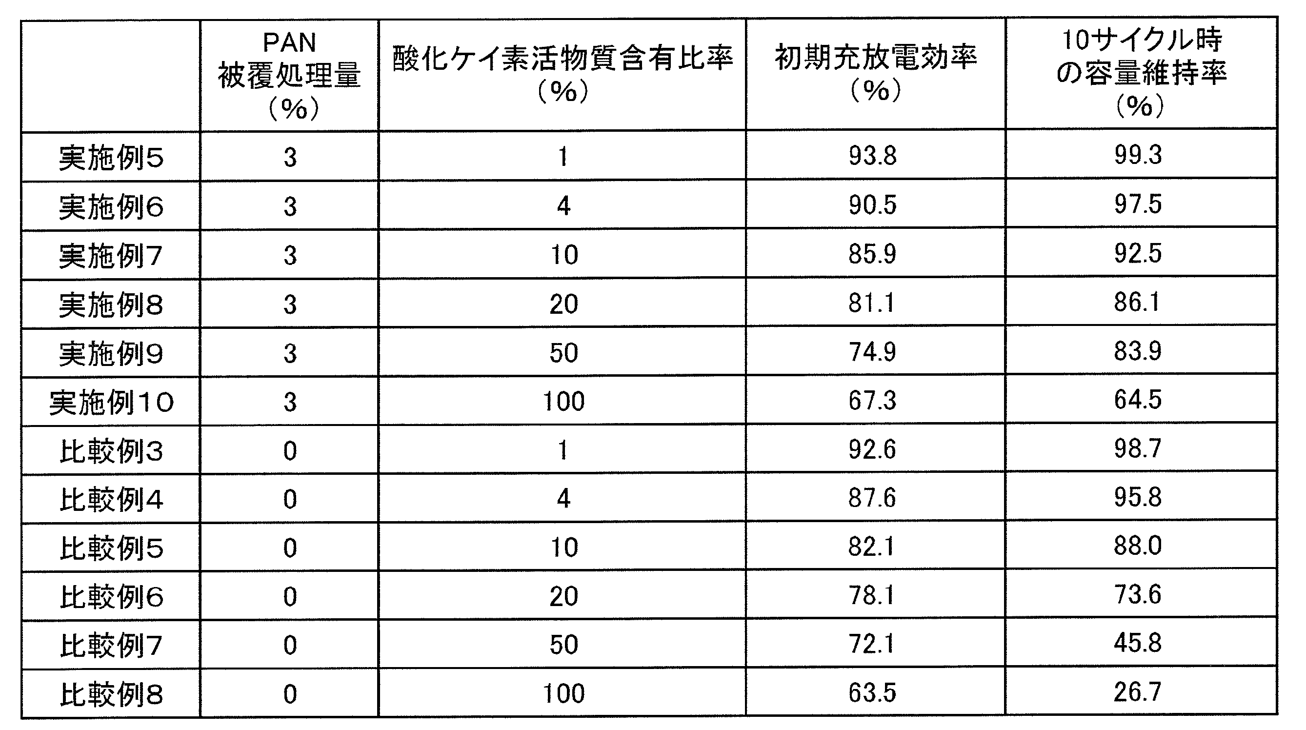 Figure JPOXMLDOC01-appb-T000002