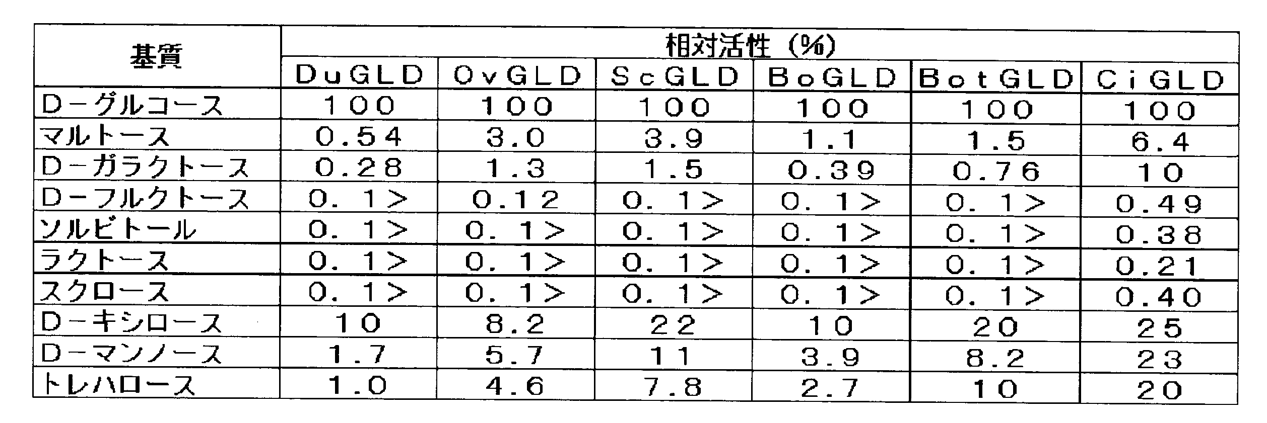 Figure JPOXMLDOC01-appb-T000004