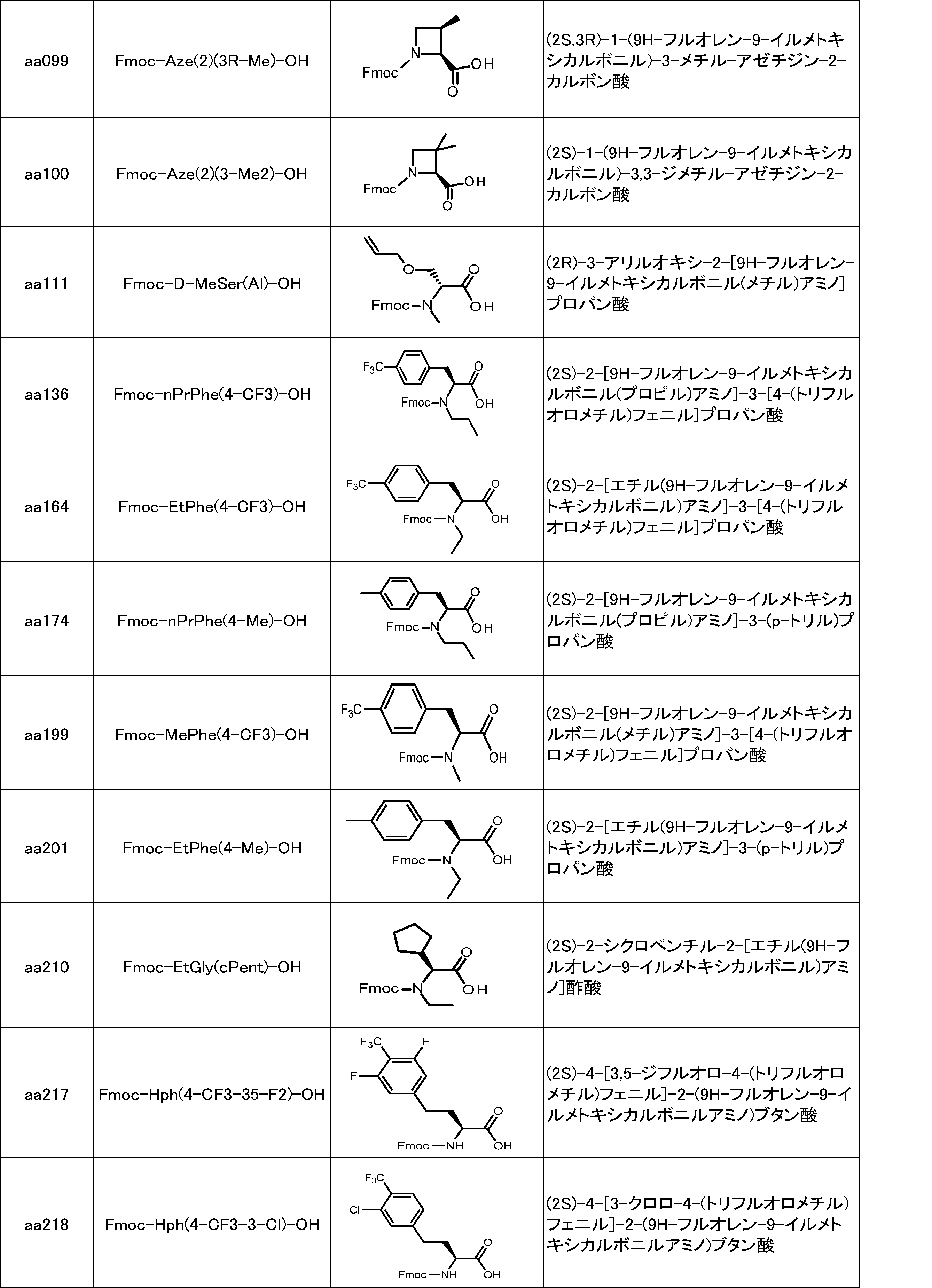 Figure JPOXMLDOC01-appb-I000145