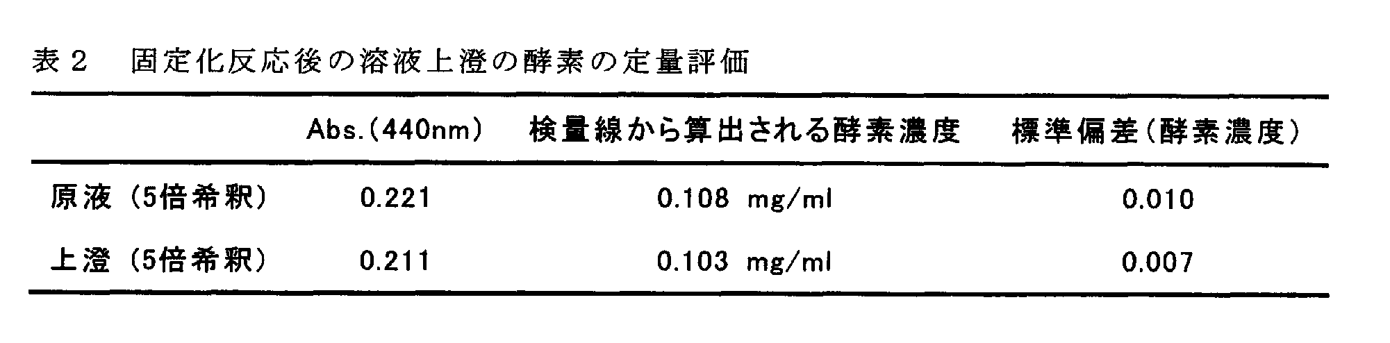Figure JPOXMLDOC01-appb-T000003