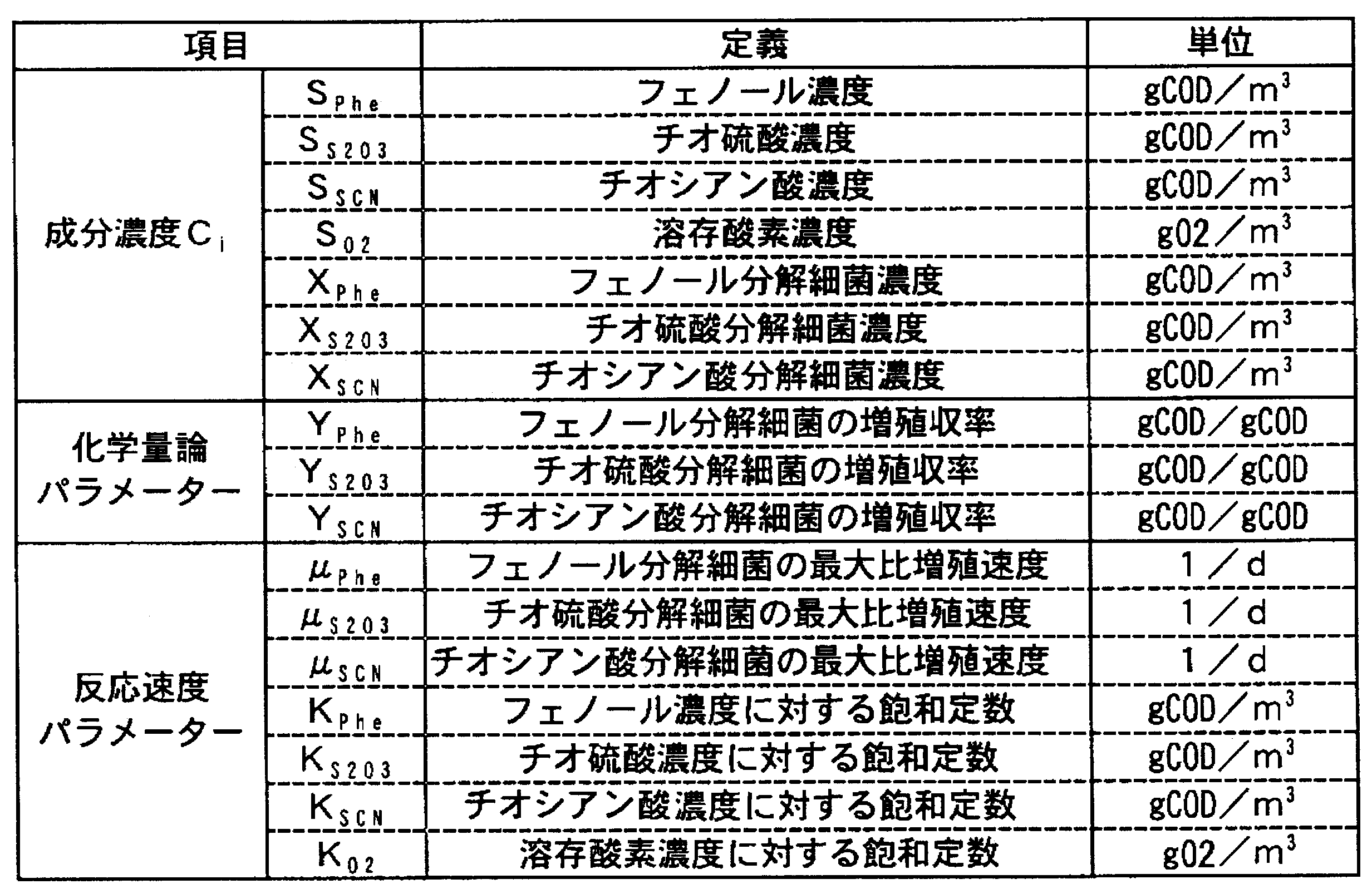 Figure JPOXMLDOC01-appb-T000001