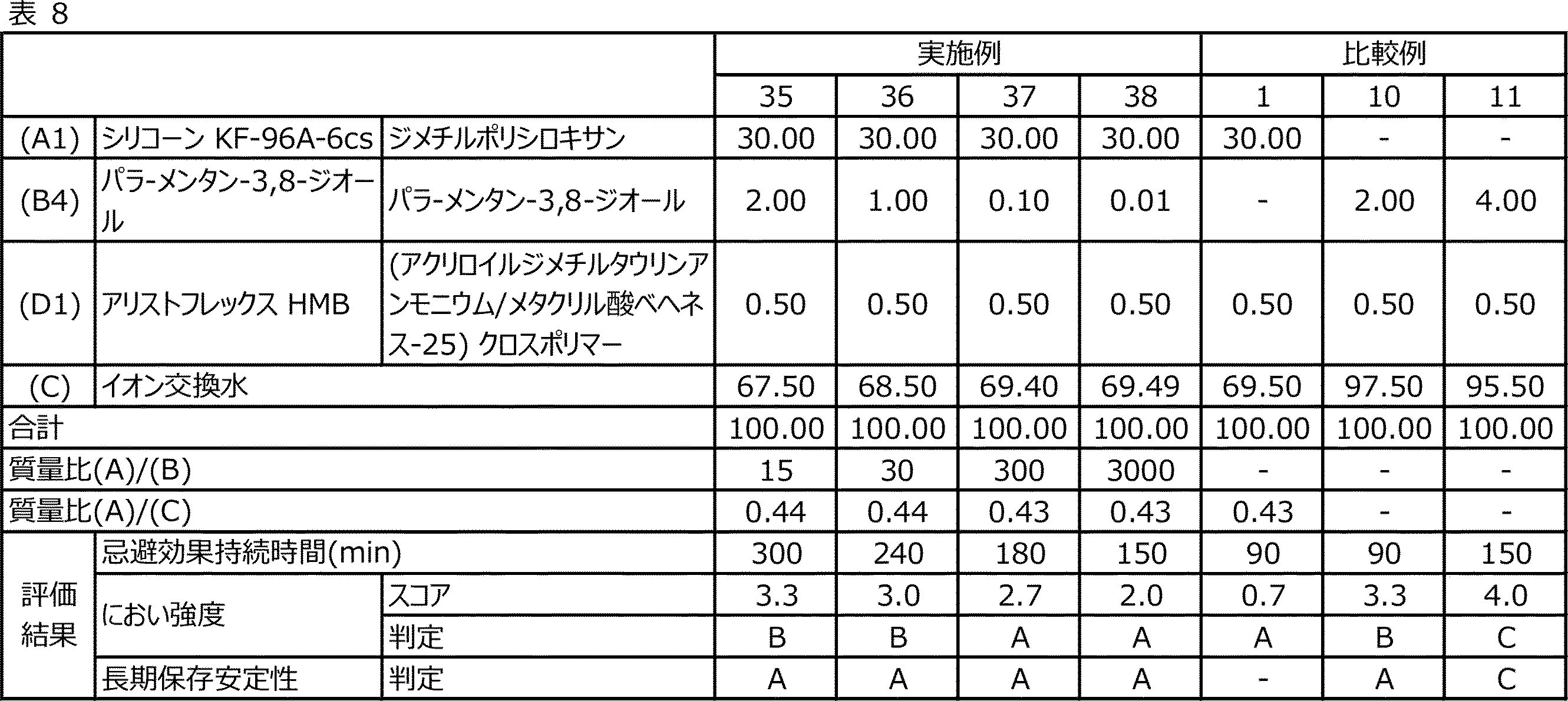 Figure JPOXMLDOC01-appb-T000008