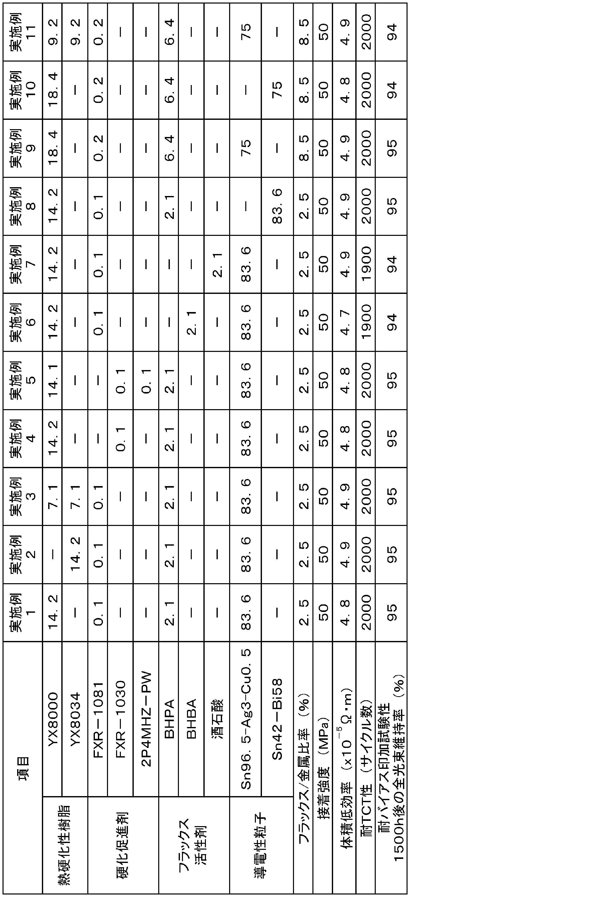 Figure JPOXMLDOC01-appb-T000003