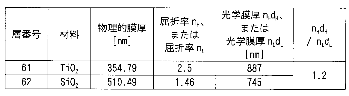 Figure JPOXMLDOC01-appb-T000012