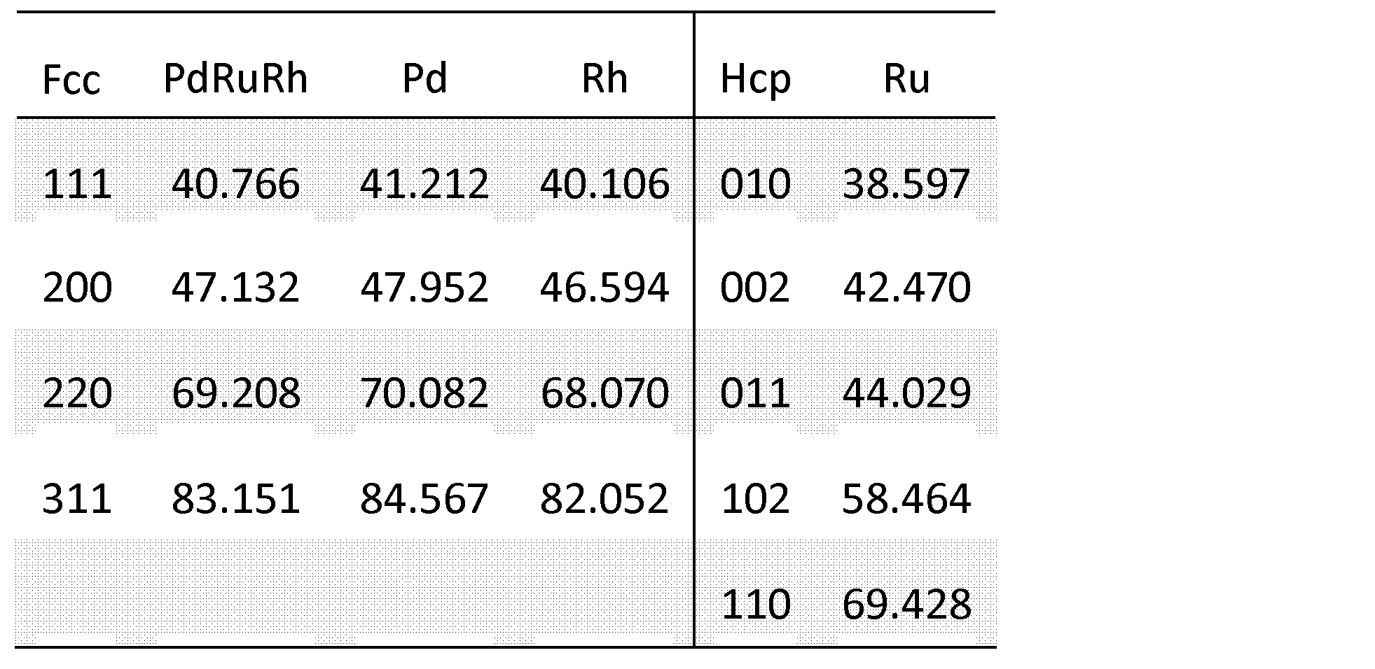Figure JPOXMLDOC01-appb-T000001