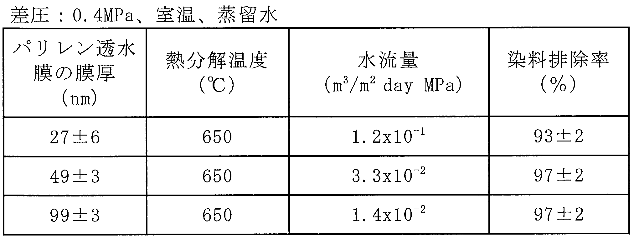 Figure JPOXMLDOC01-appb-T000018