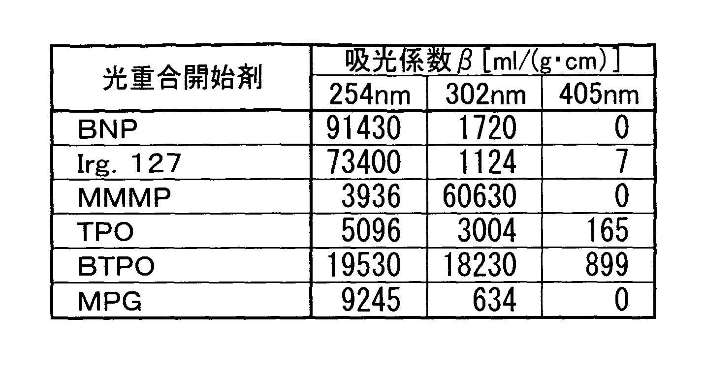 Figure JPOXMLDOC01-appb-T000004